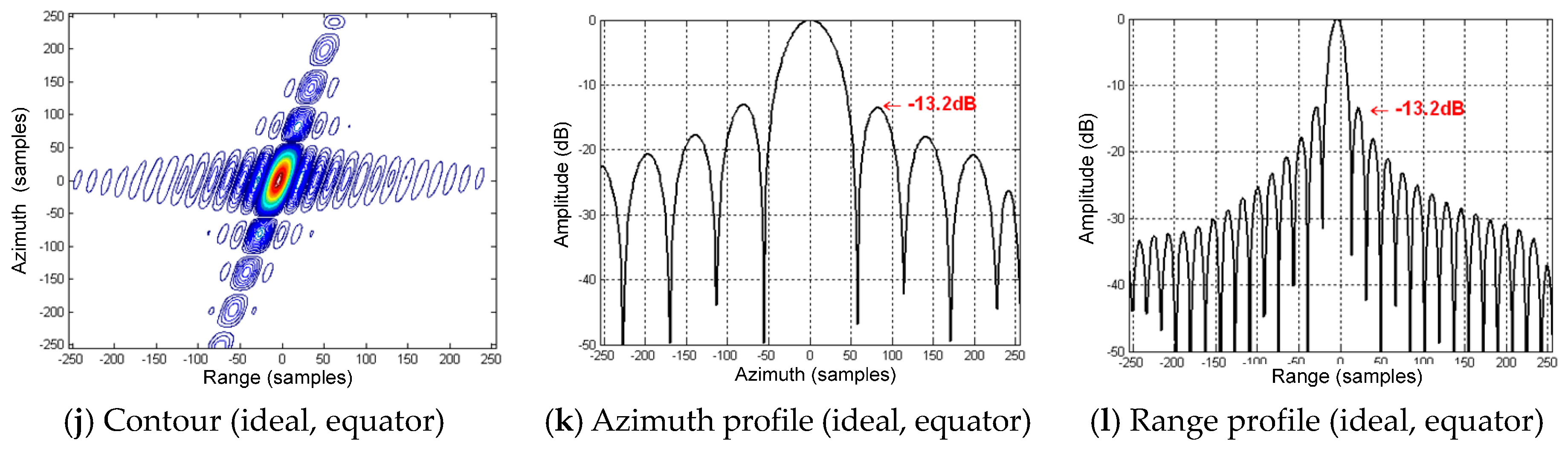 Sensors 16 01420 g007b
