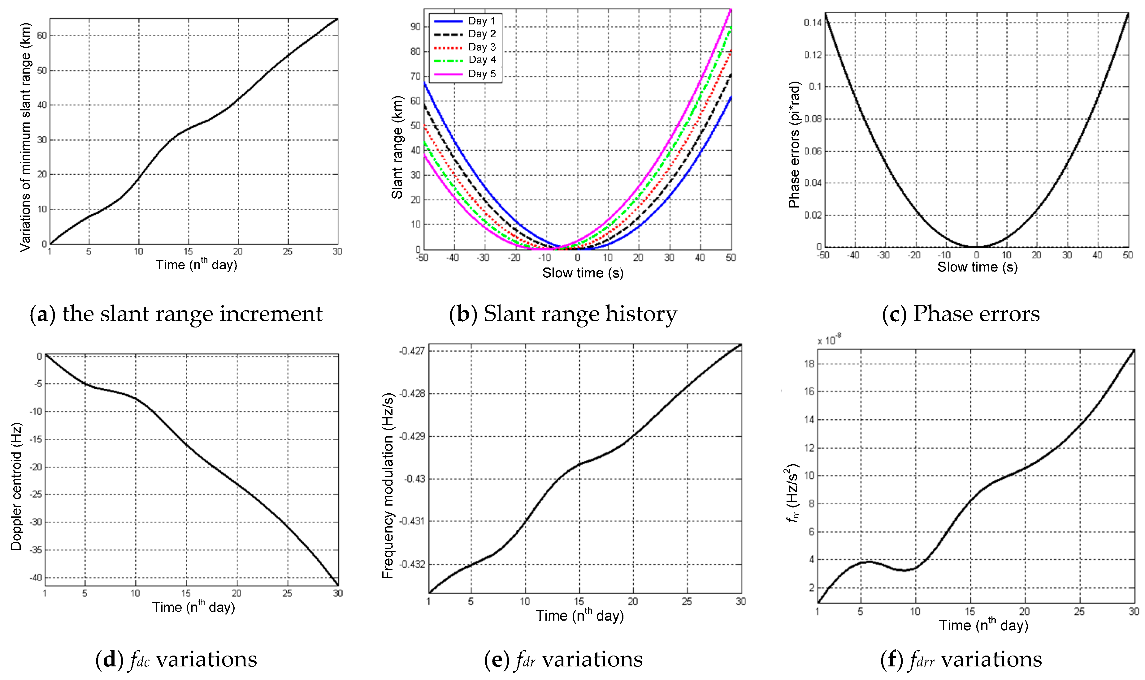 Sensors 16 01420 g008