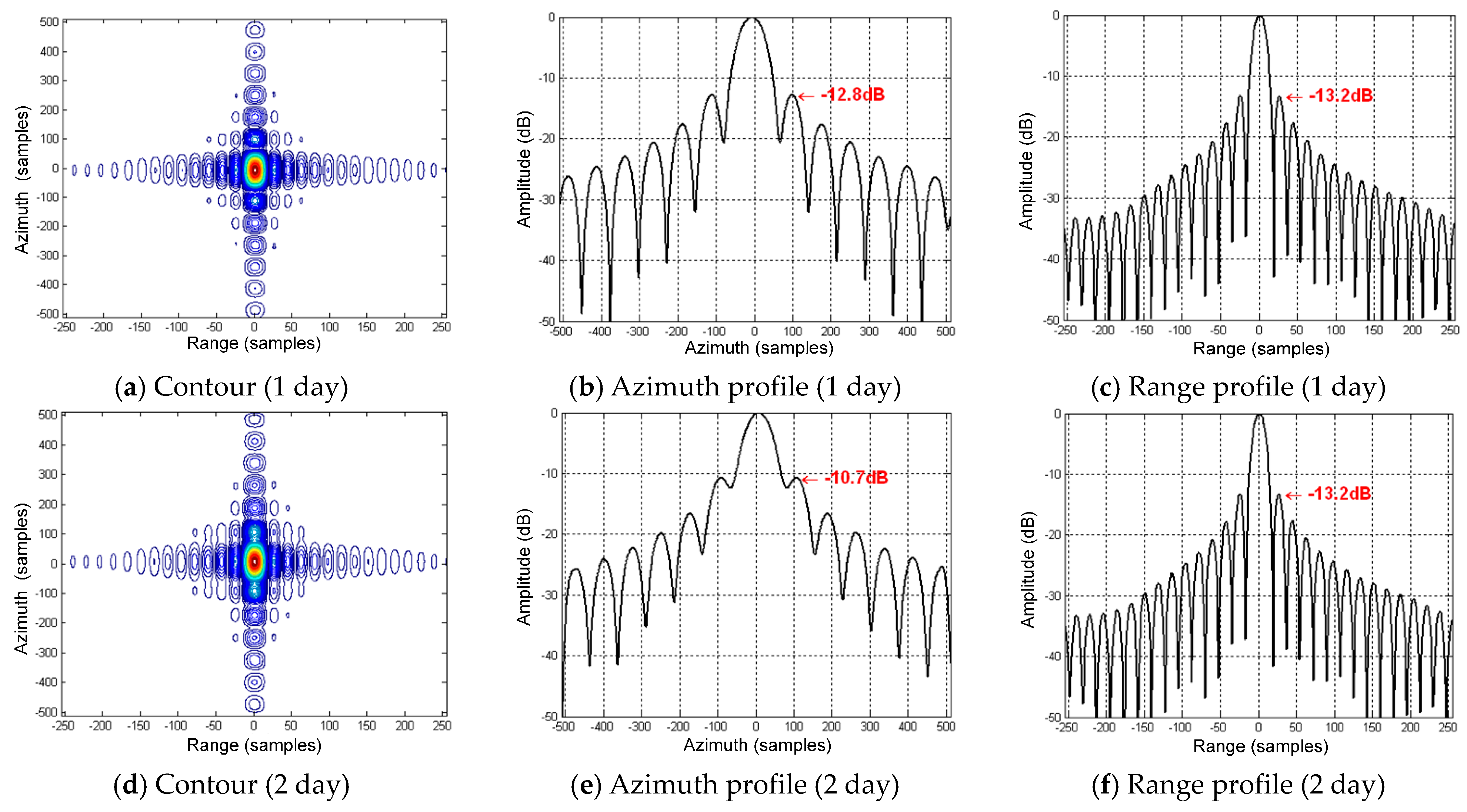 Sensors 16 01420 g009a