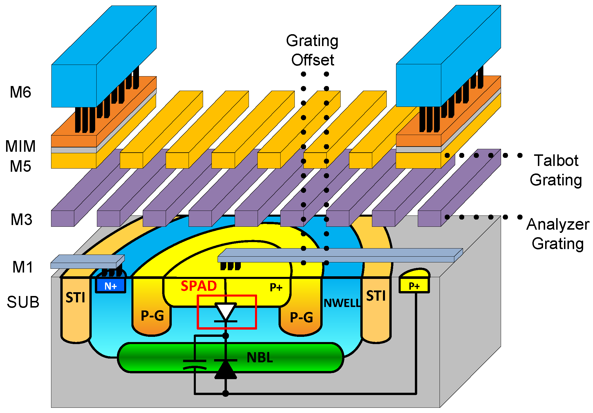 Sensors 16 01422 g003