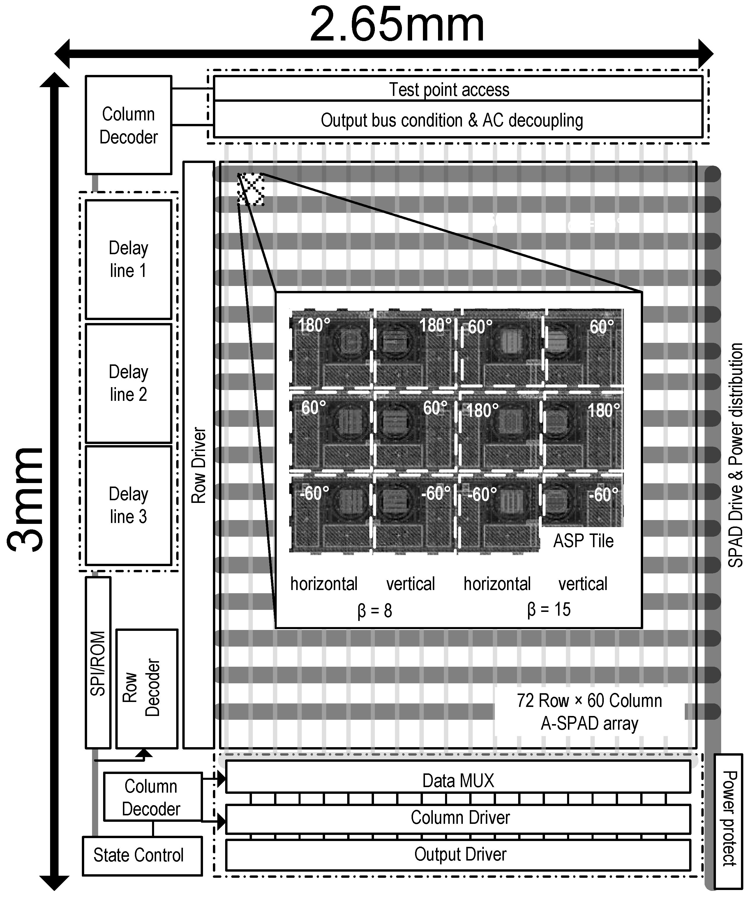 Sensors 16 01422 g008