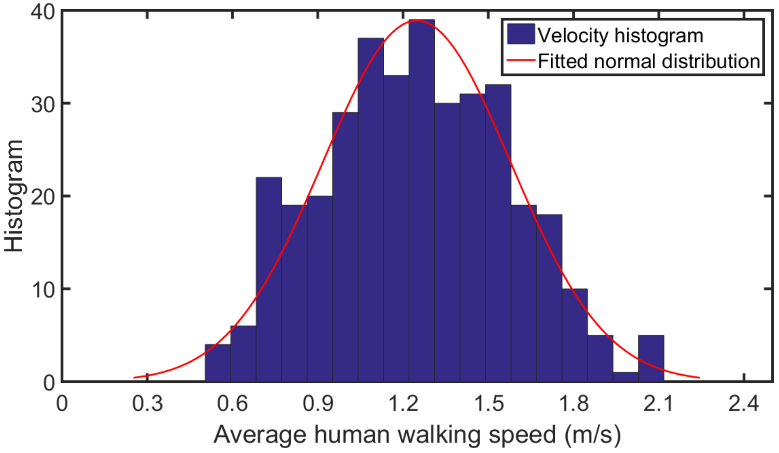 Sensors 16 01423 g002
