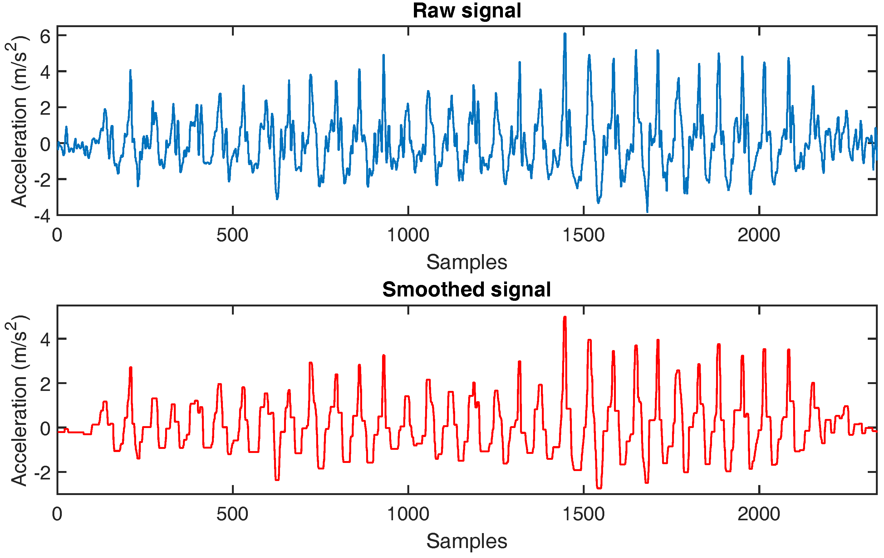 Sensors 16 01423 g003