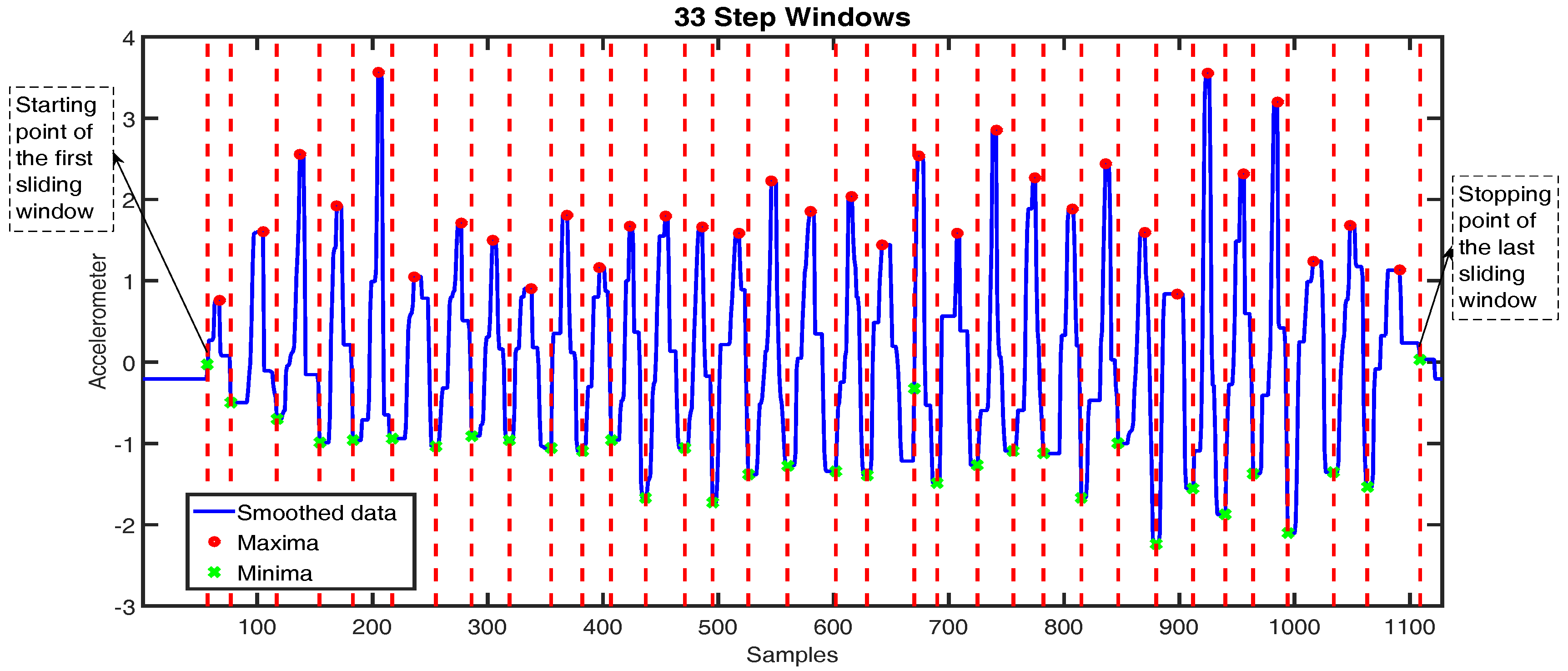 Sensors 16 01423 g007