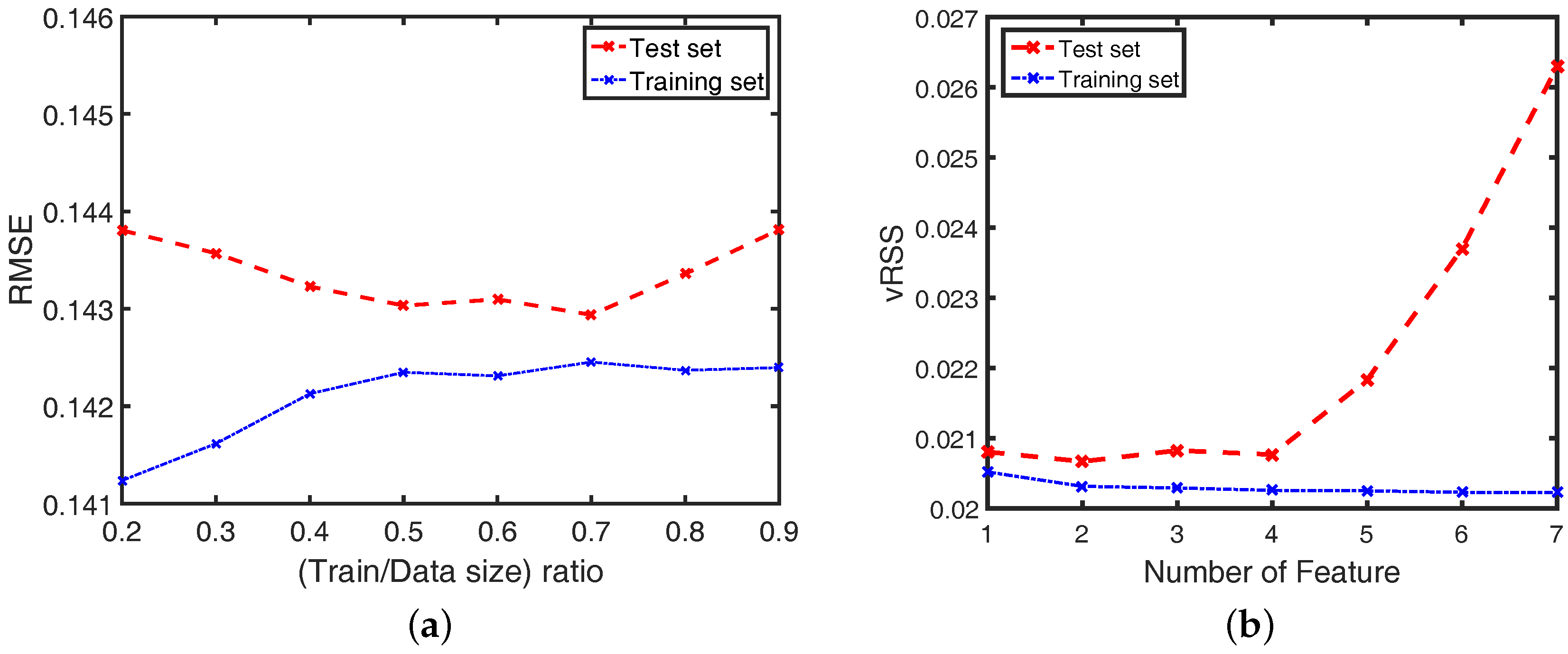 Sensors 16 01423 g008
