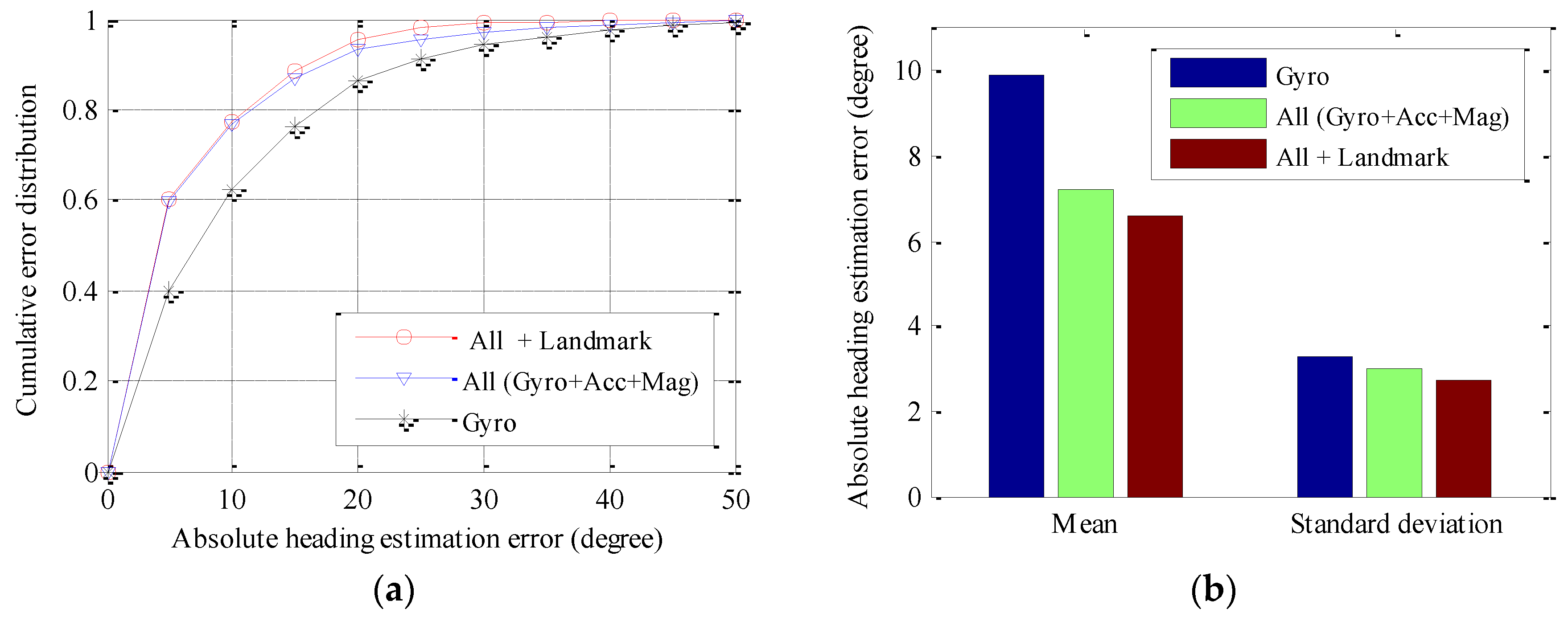 Sensors 16 01427 g005