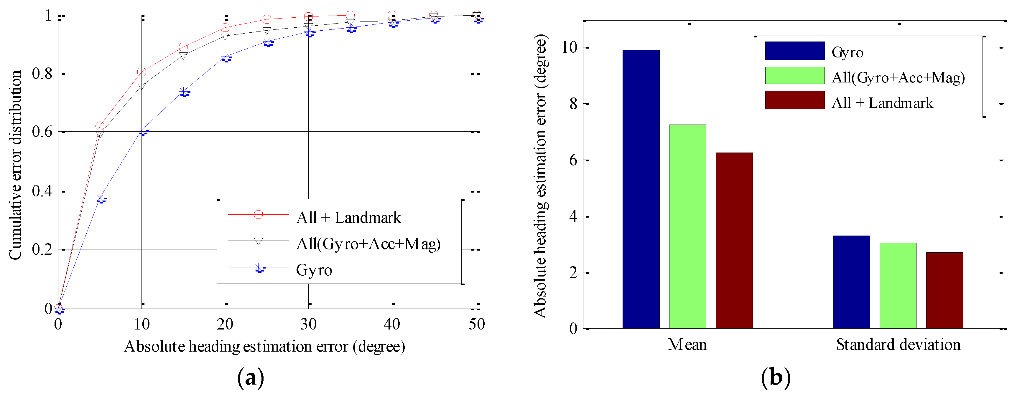 Sensors 16 01427 g006