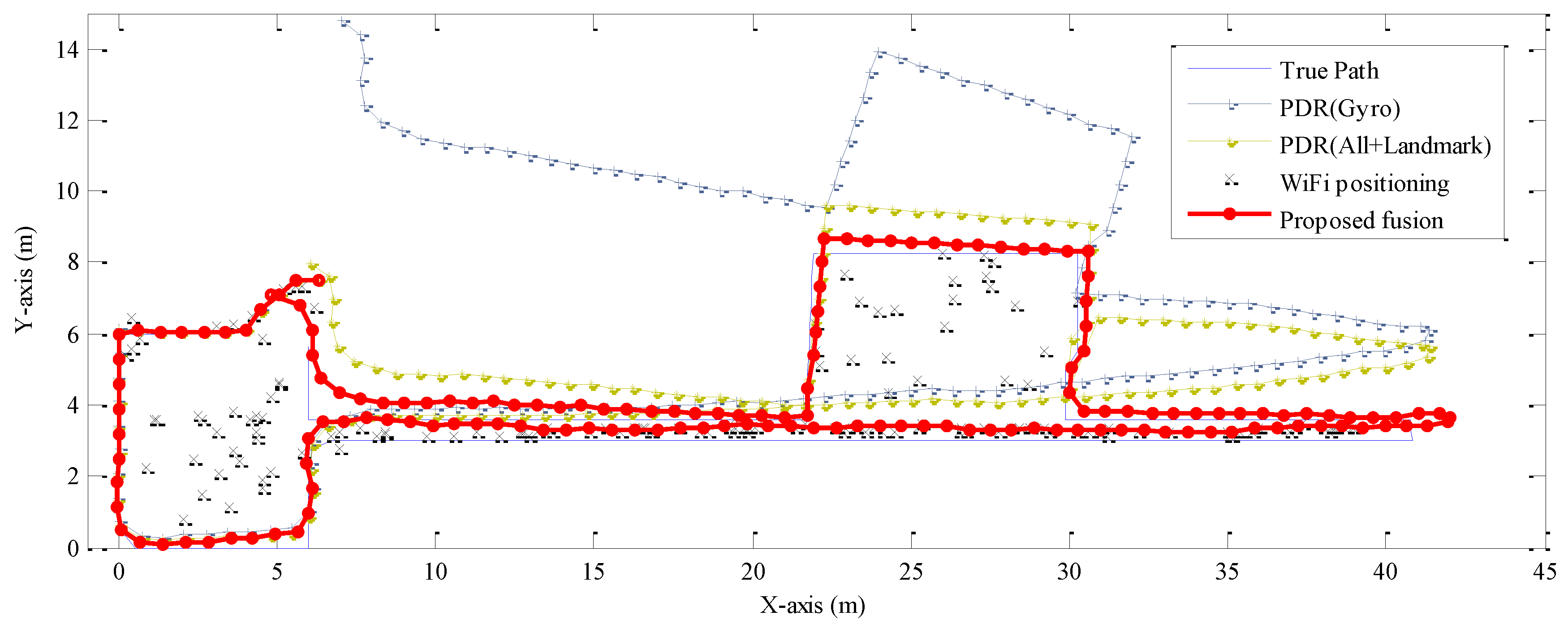 Sensors 16 01427 g007