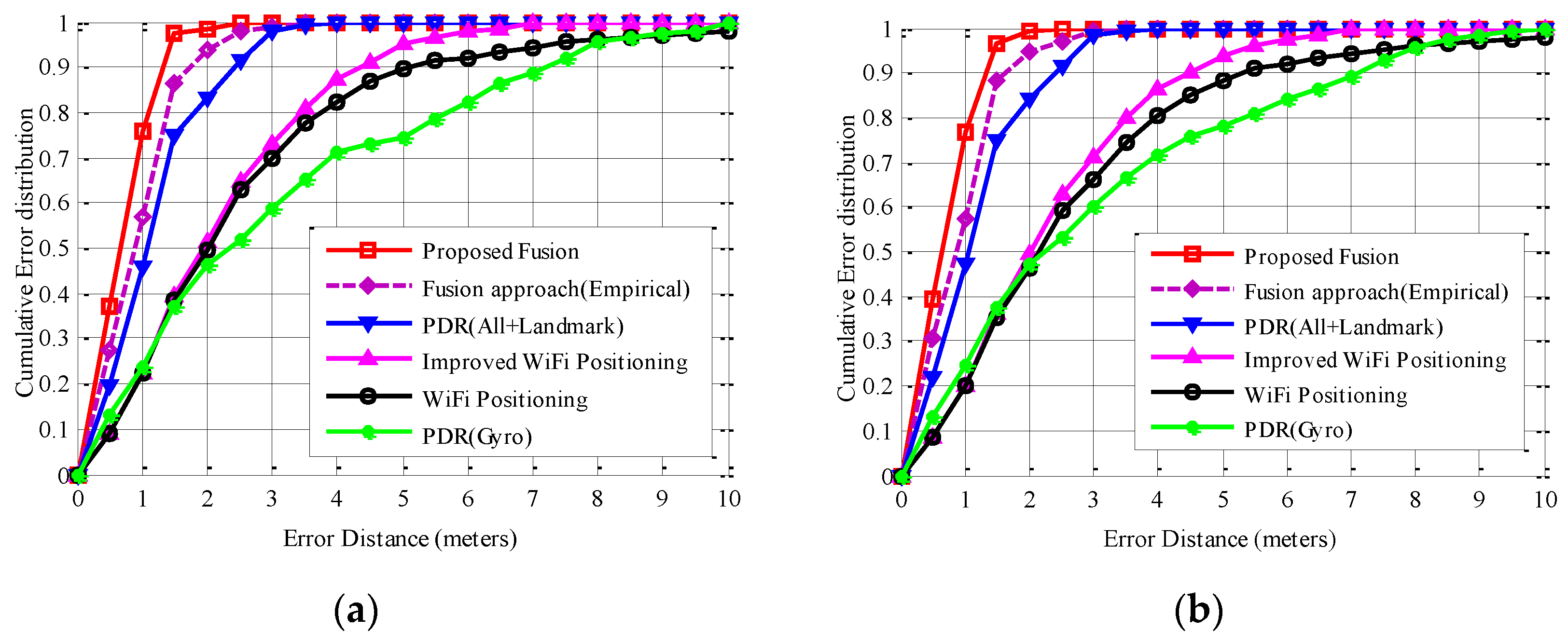 Sensors 16 01427 g008