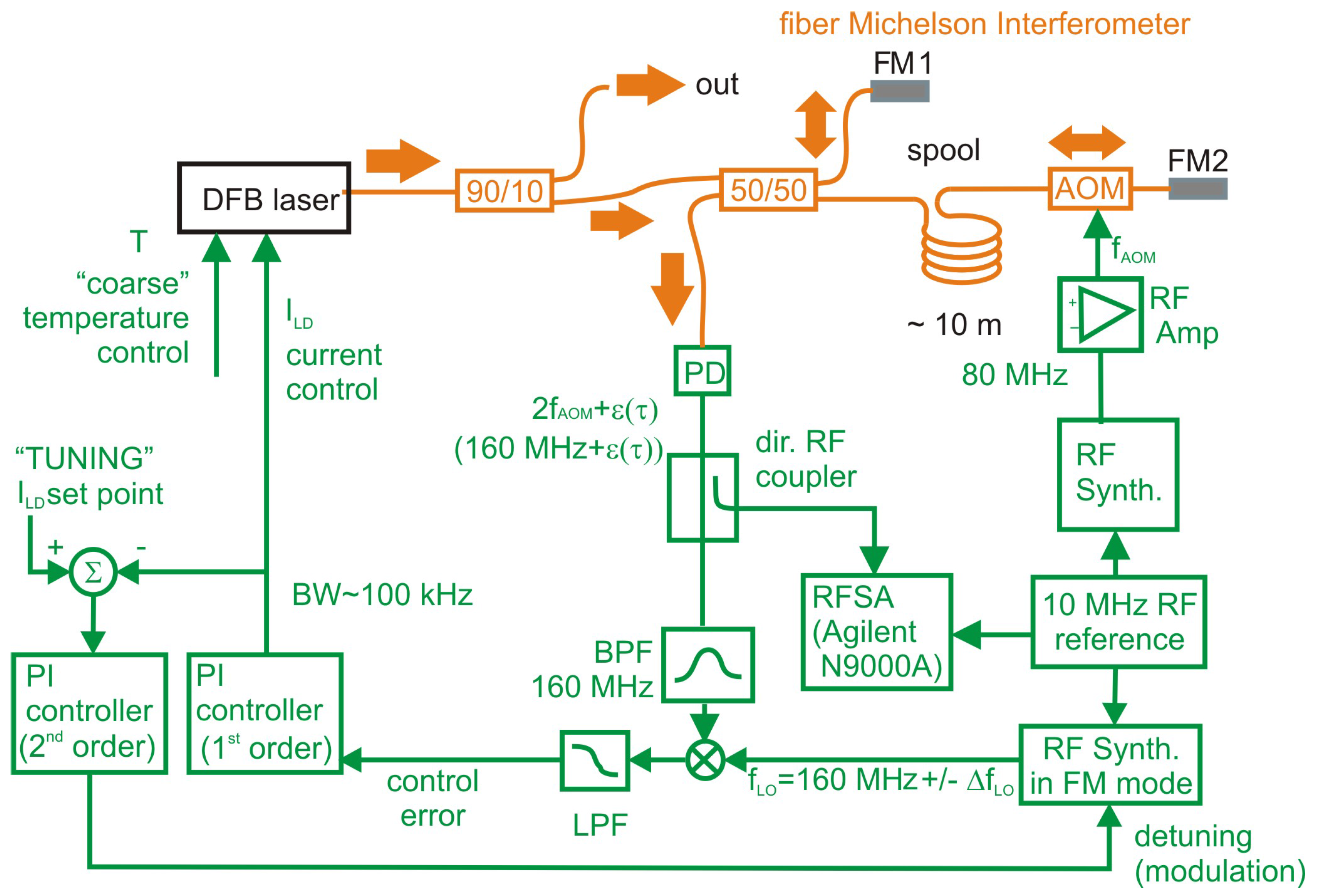 Sensors 16 01428 g001