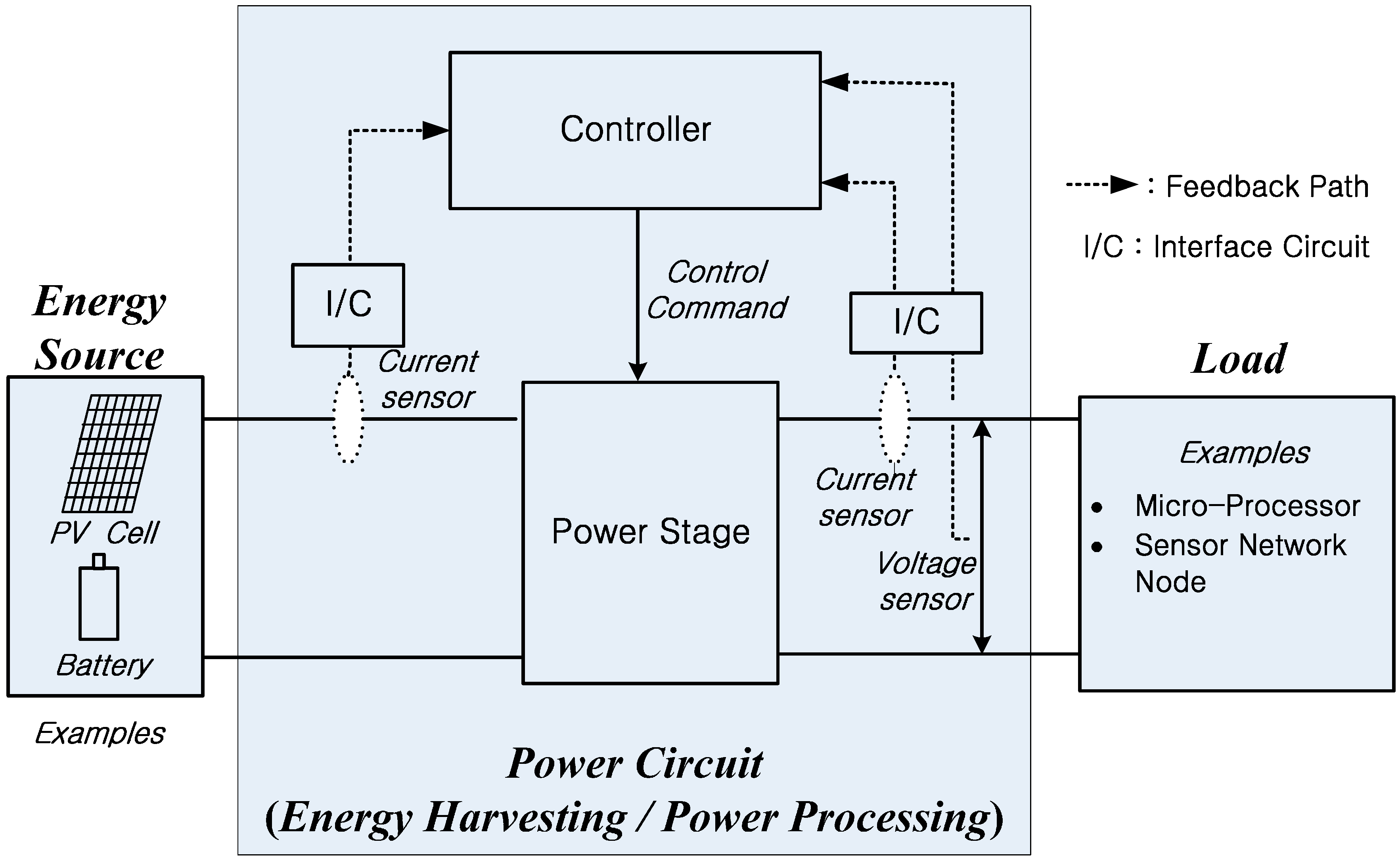 Sensors 16 01430 g002