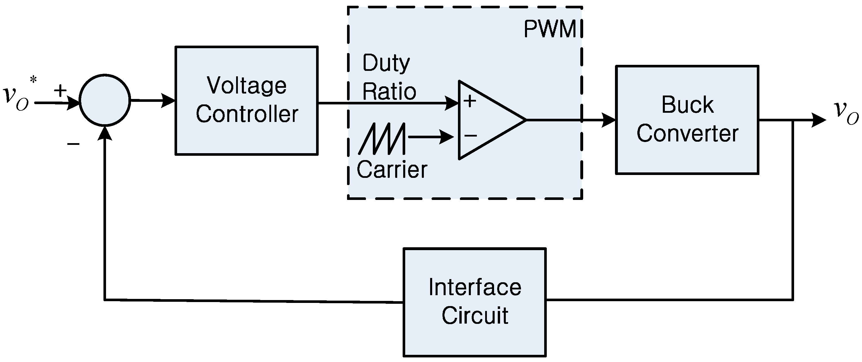 Sensors 16 01430 g006