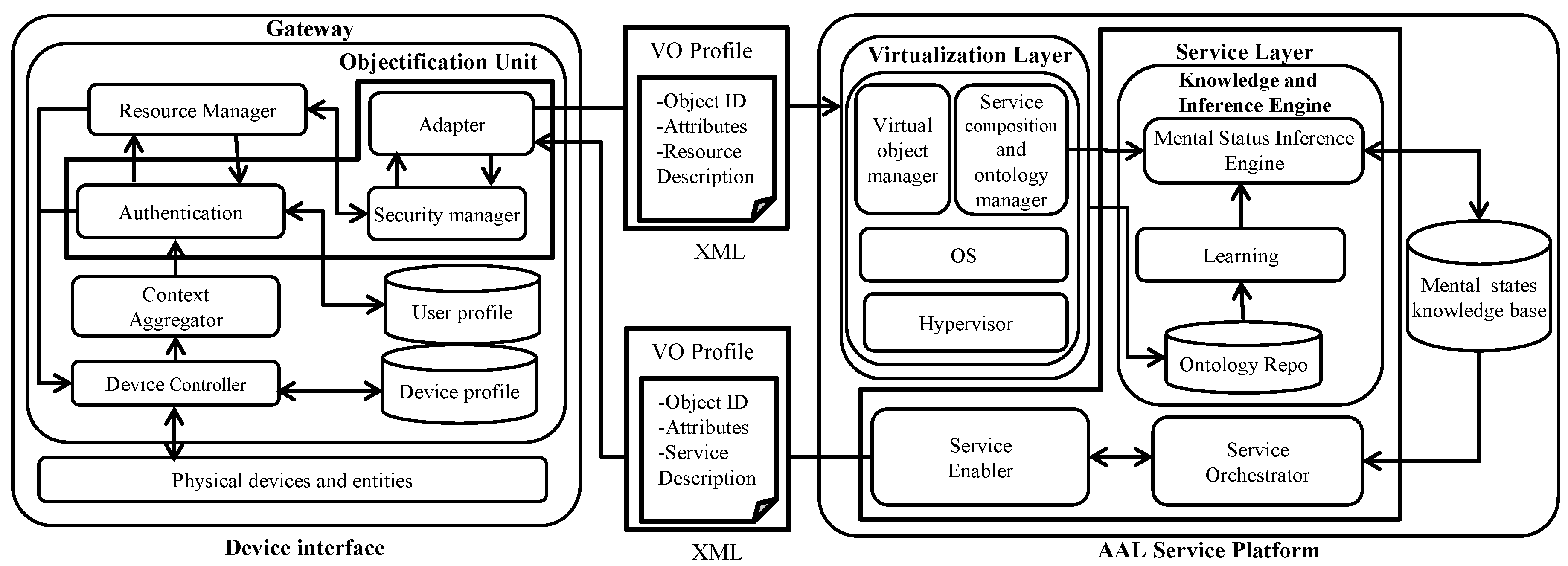 Sensors 16 01431 g004