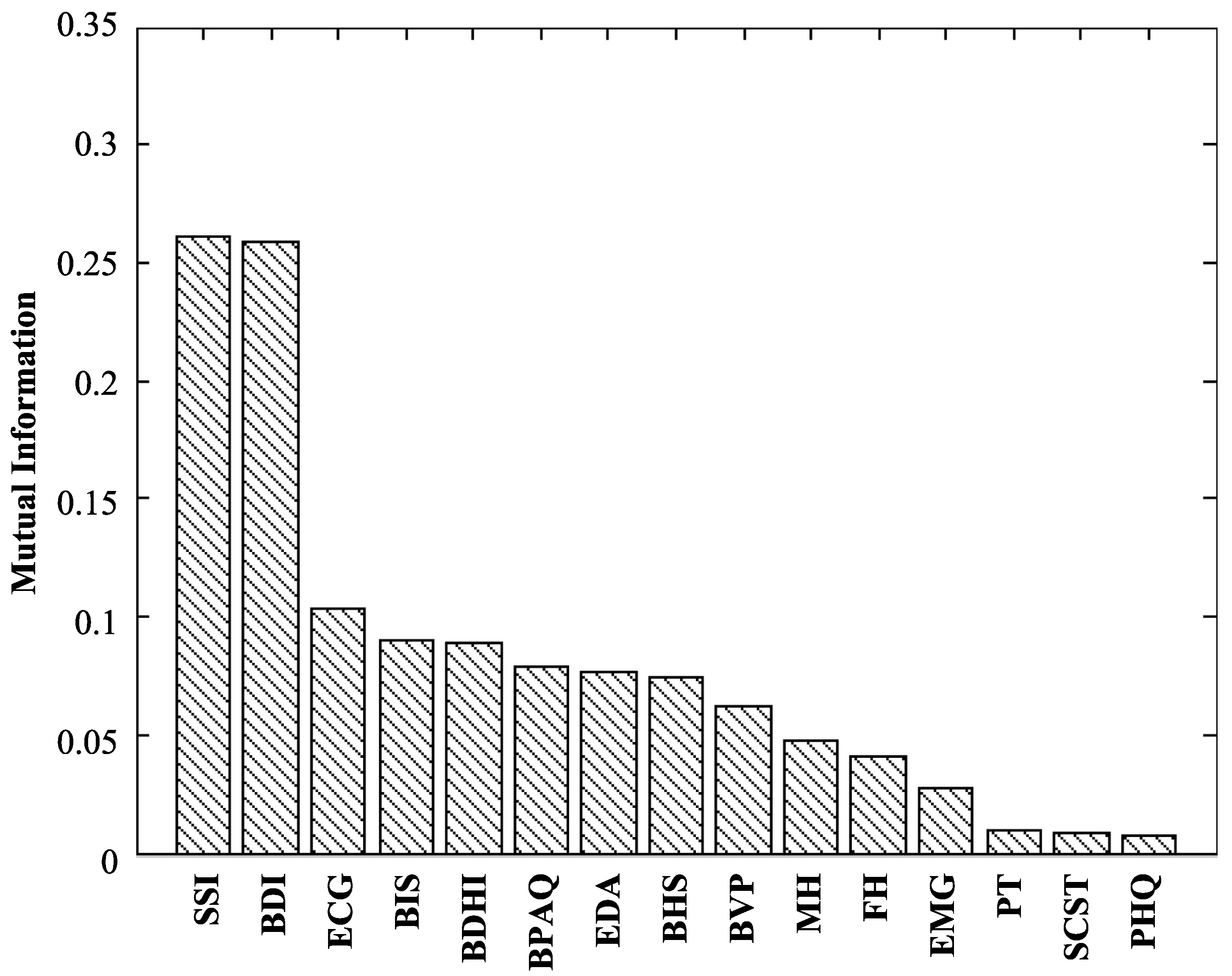 Sensors 16 01431 g008