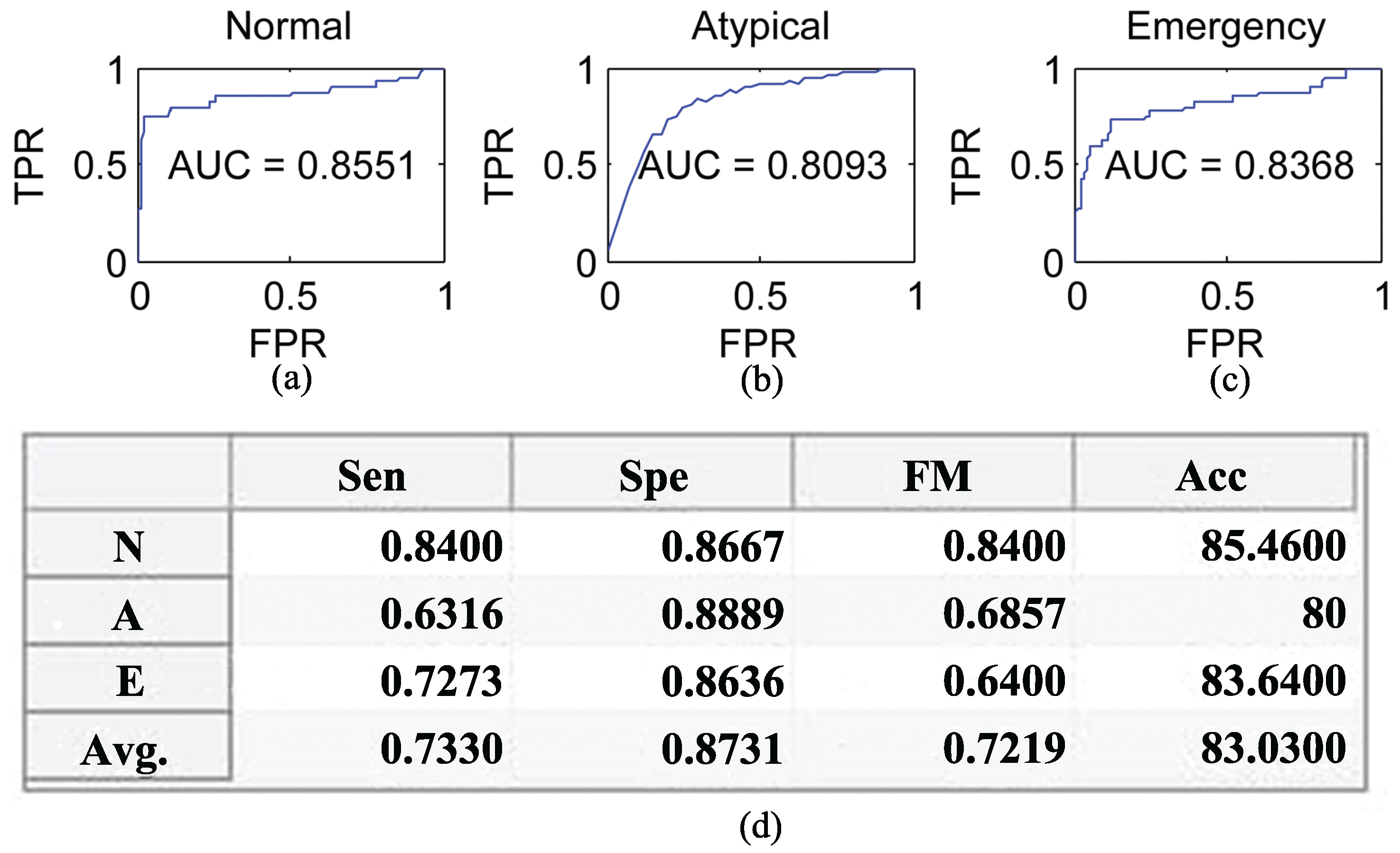 Sensors 16 01431 g015