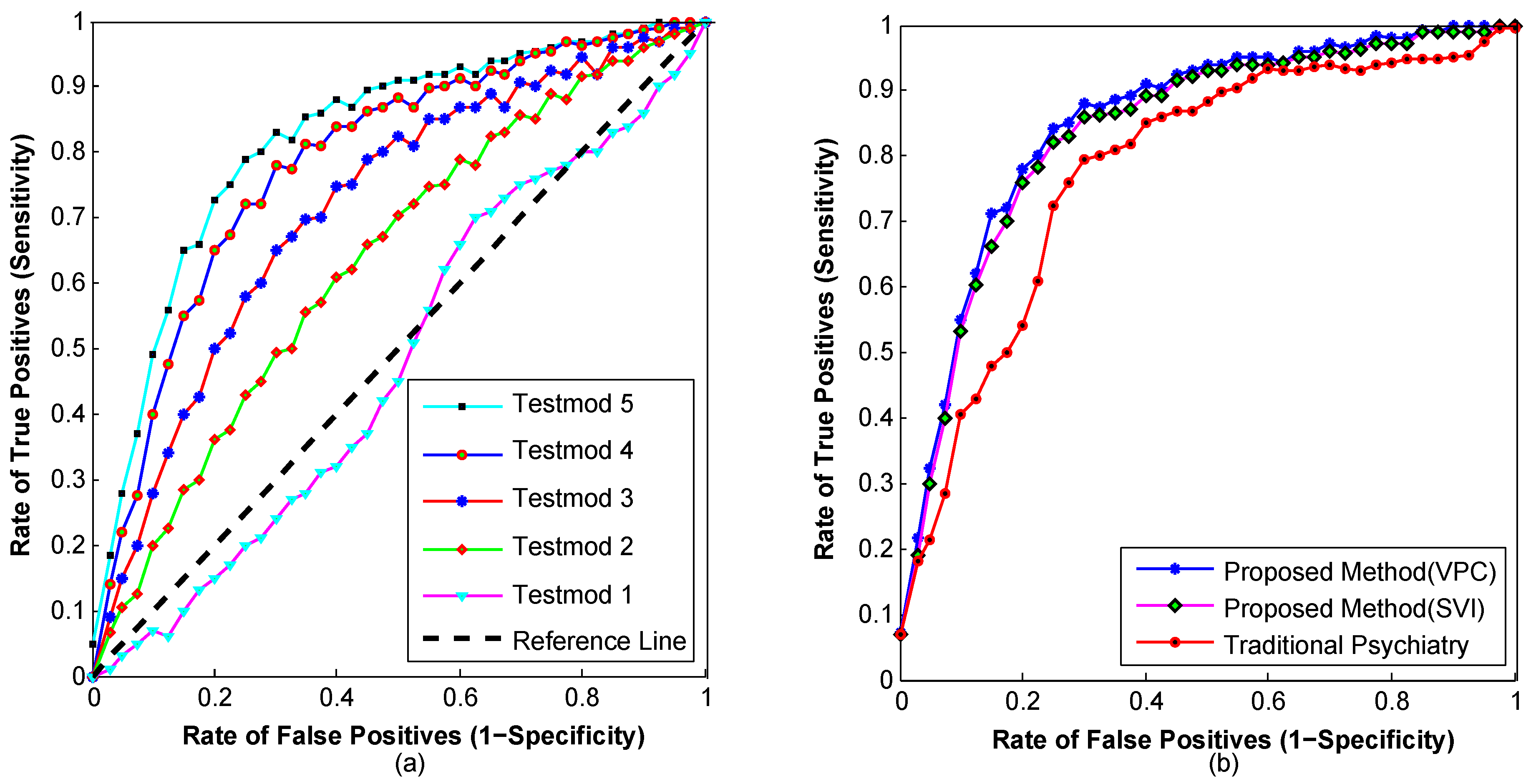 Sensors 16 01431 g016