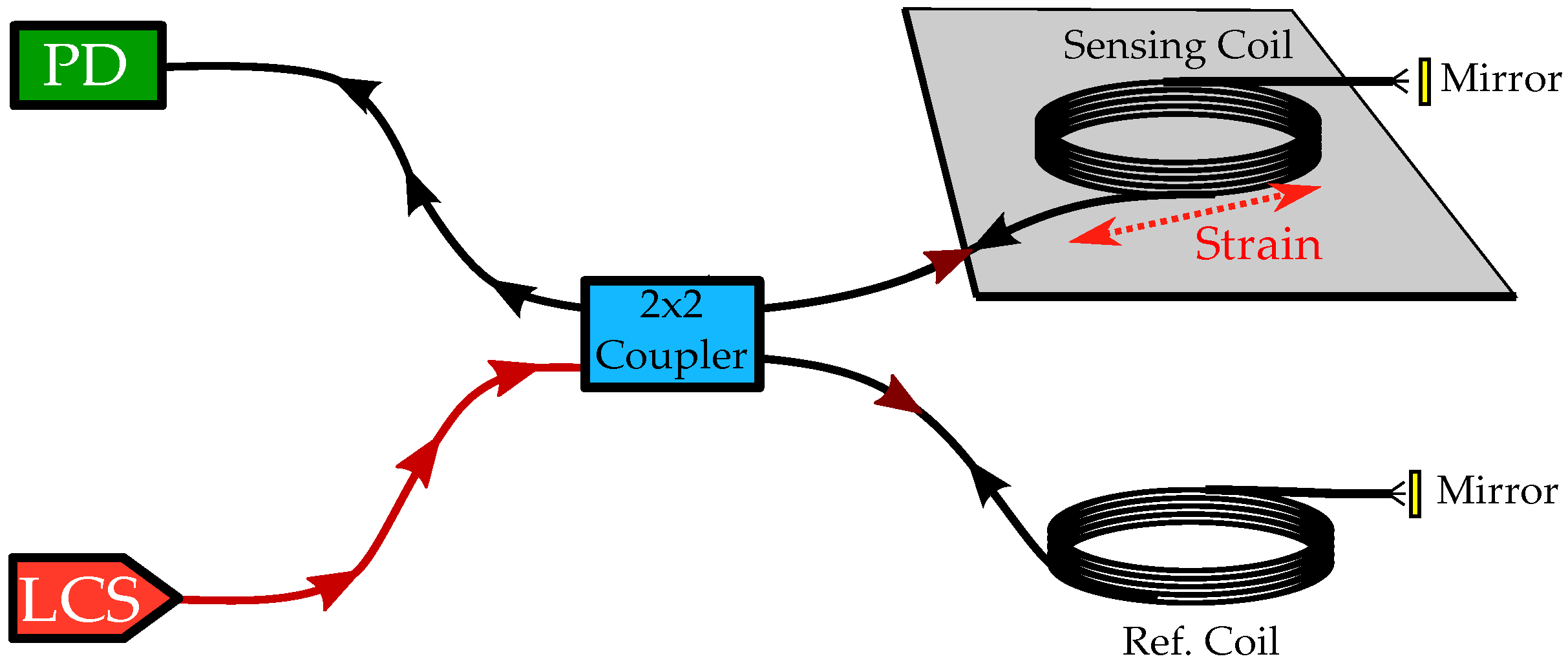 Sensors 16 01433 g001