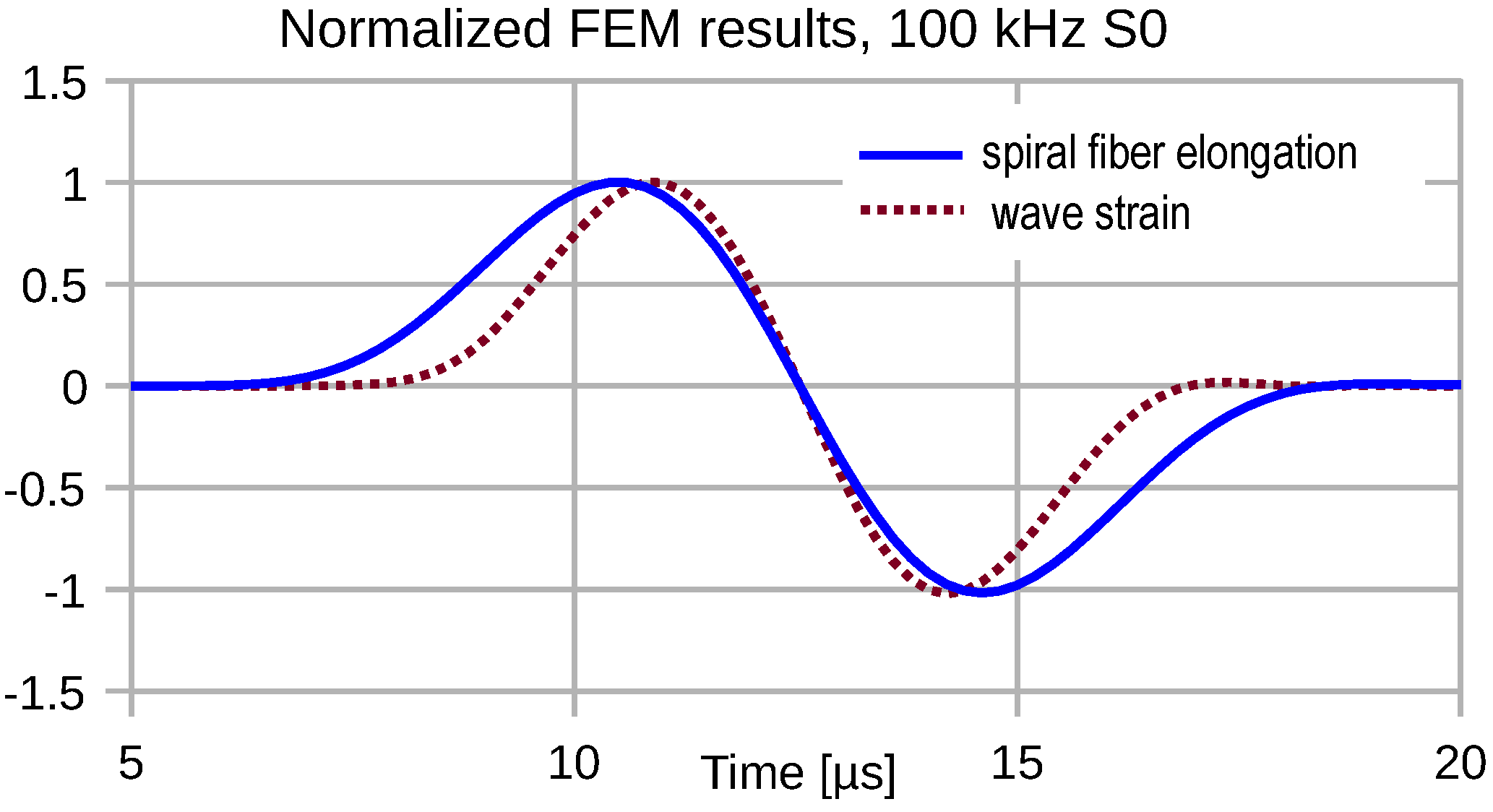 Sensors 16 01433 g003