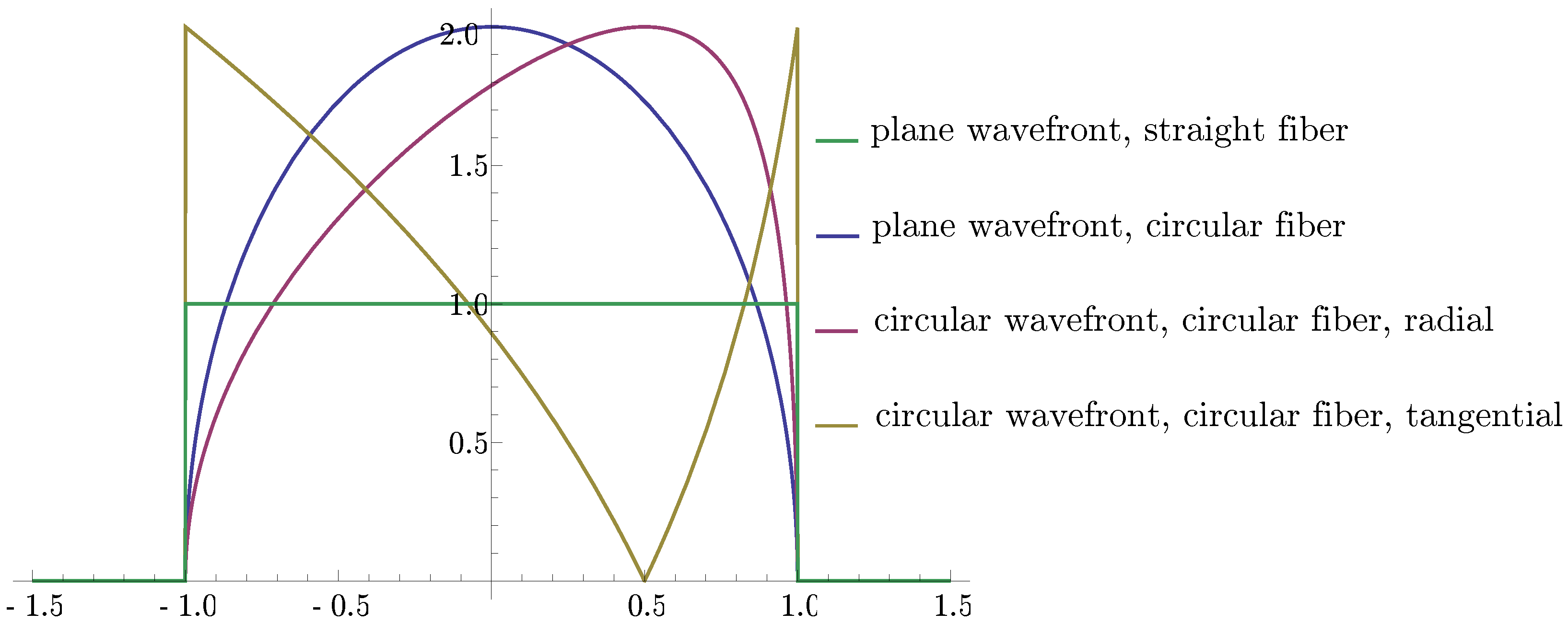 Sensors 16 01433 g006