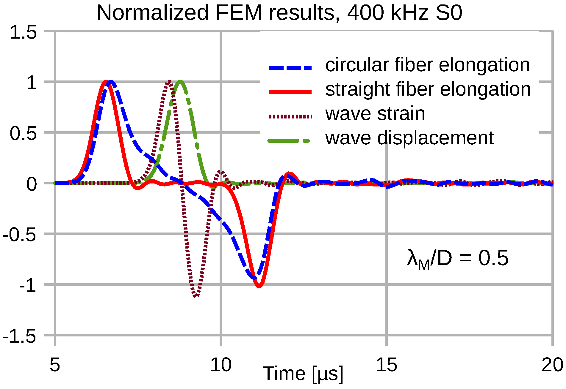 Sensors 16 01433 g010