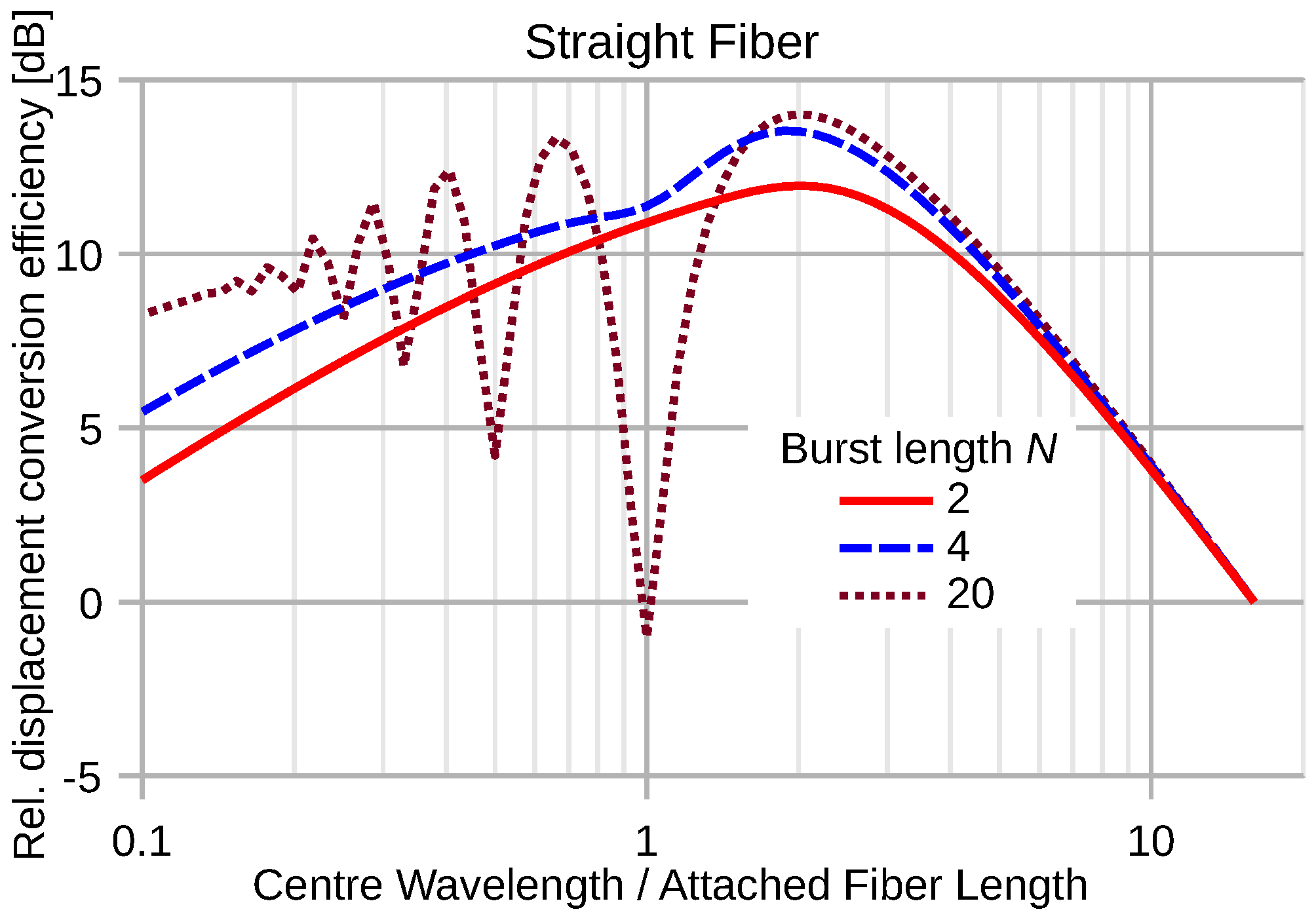 Sensors 16 01433 g012