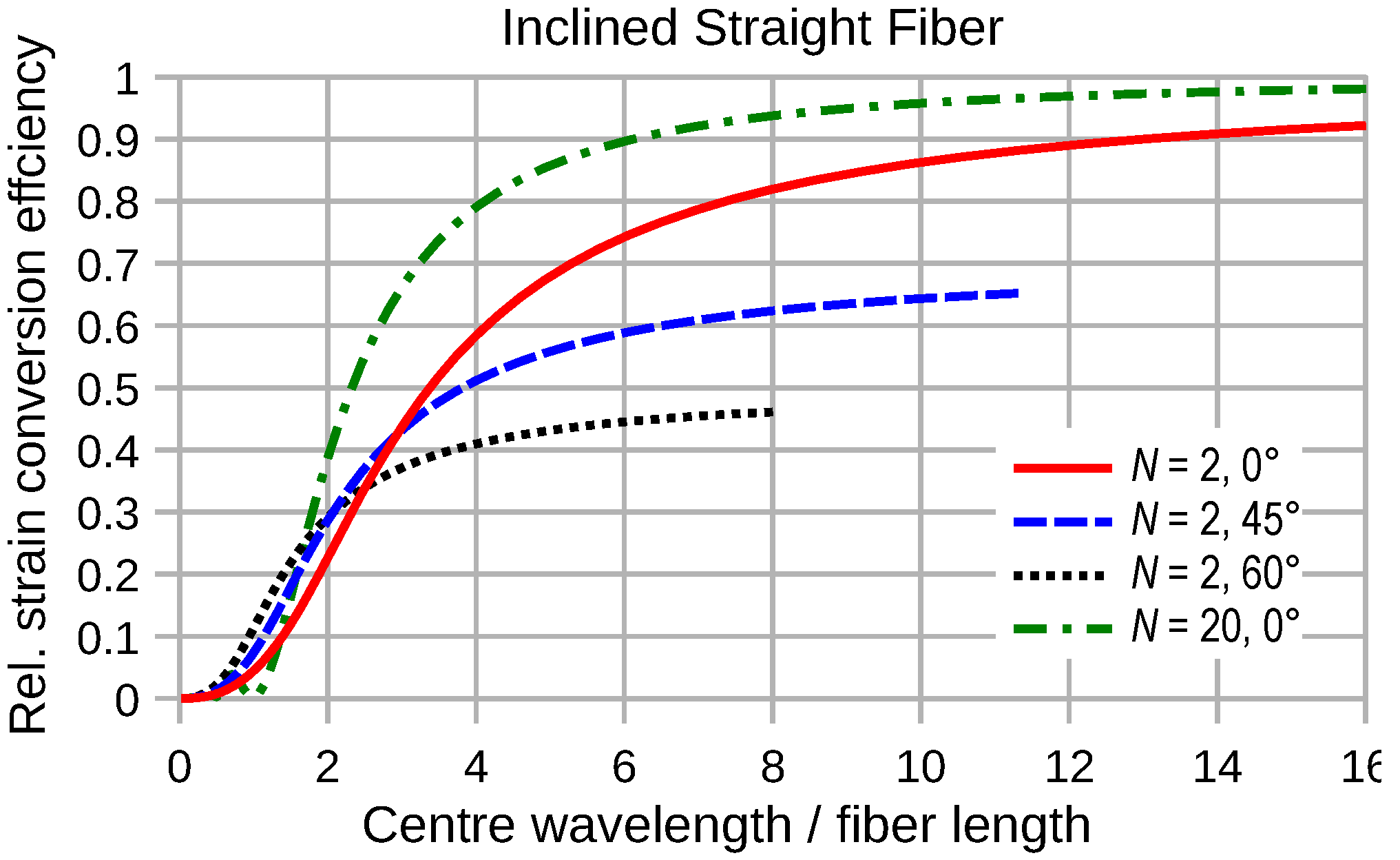 Sensors 16 01433 g013