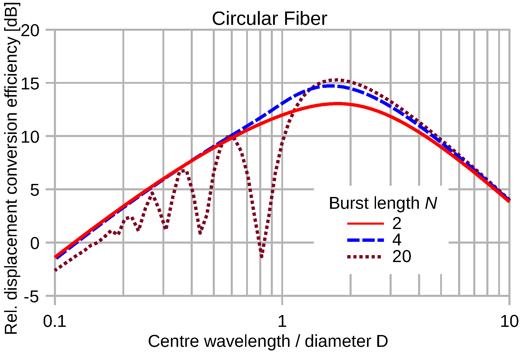 Sensors 16 01433 g015