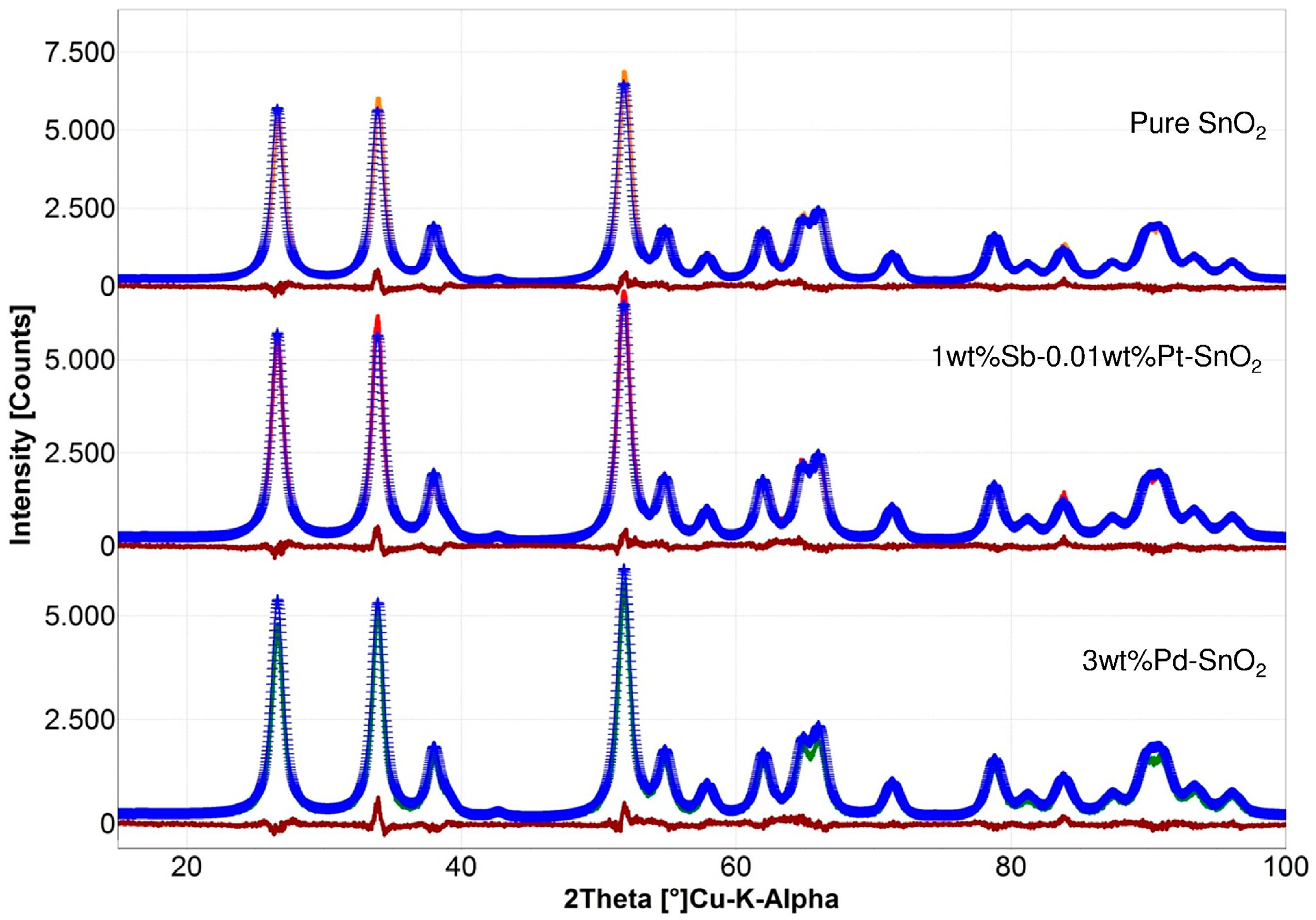 Sensors 16 01437 g001