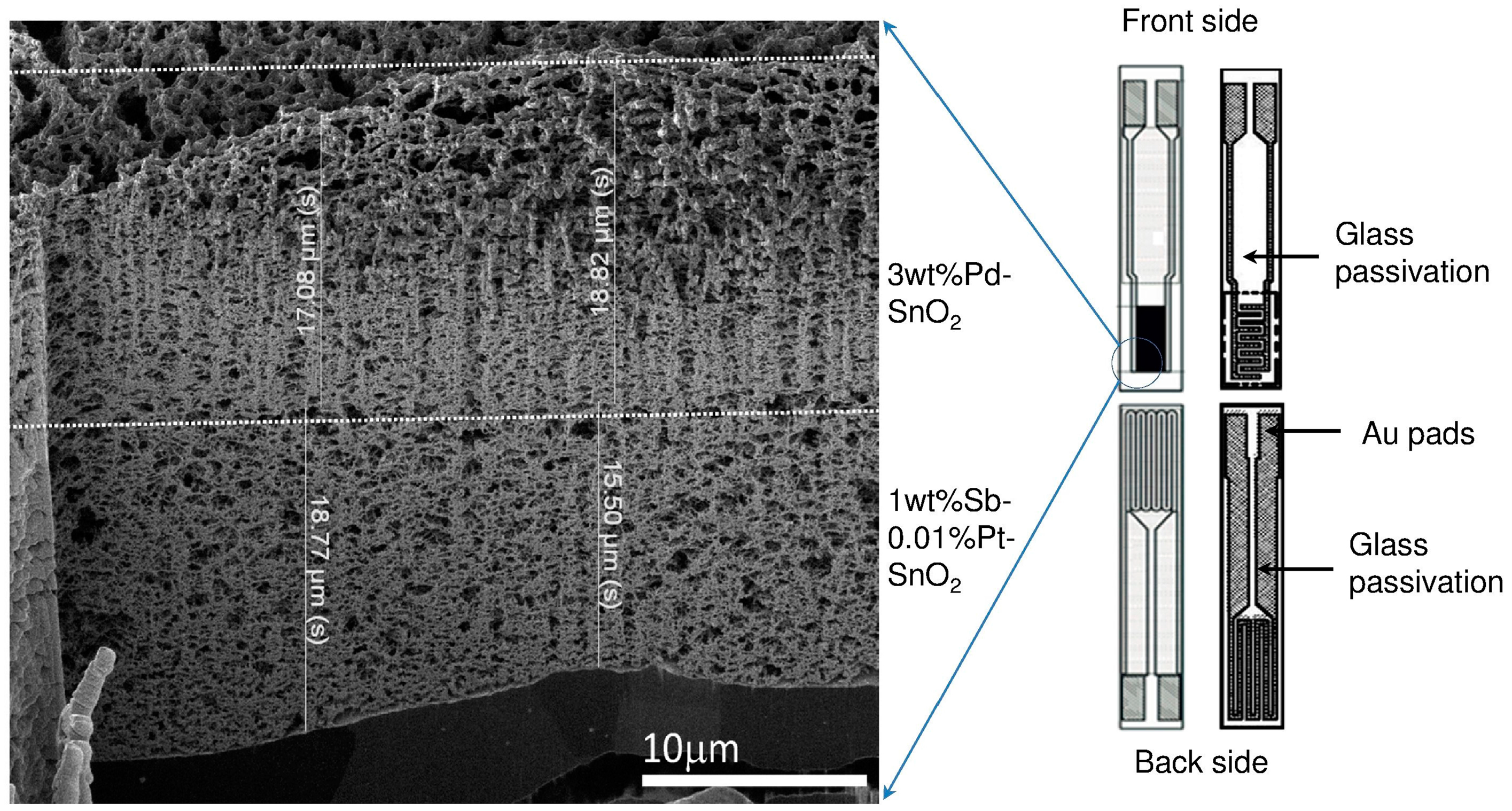Sensors 16 01437 g003