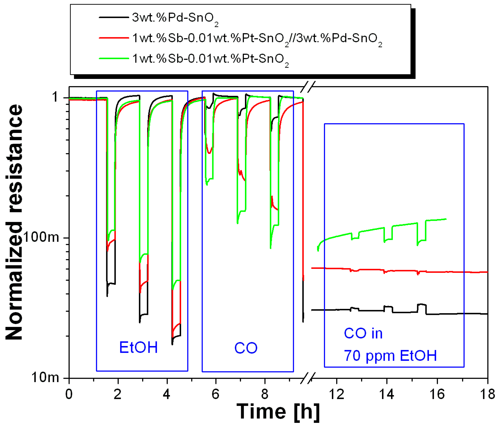 Sensors 16 01437 g004