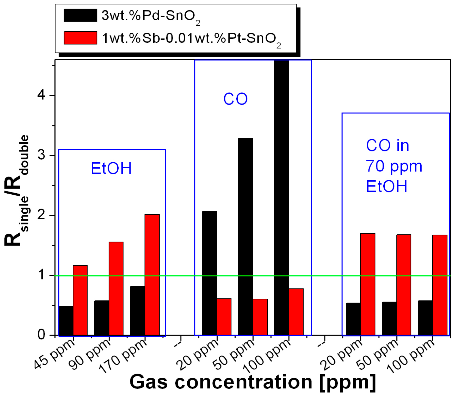 Sensors 16 01437 g005