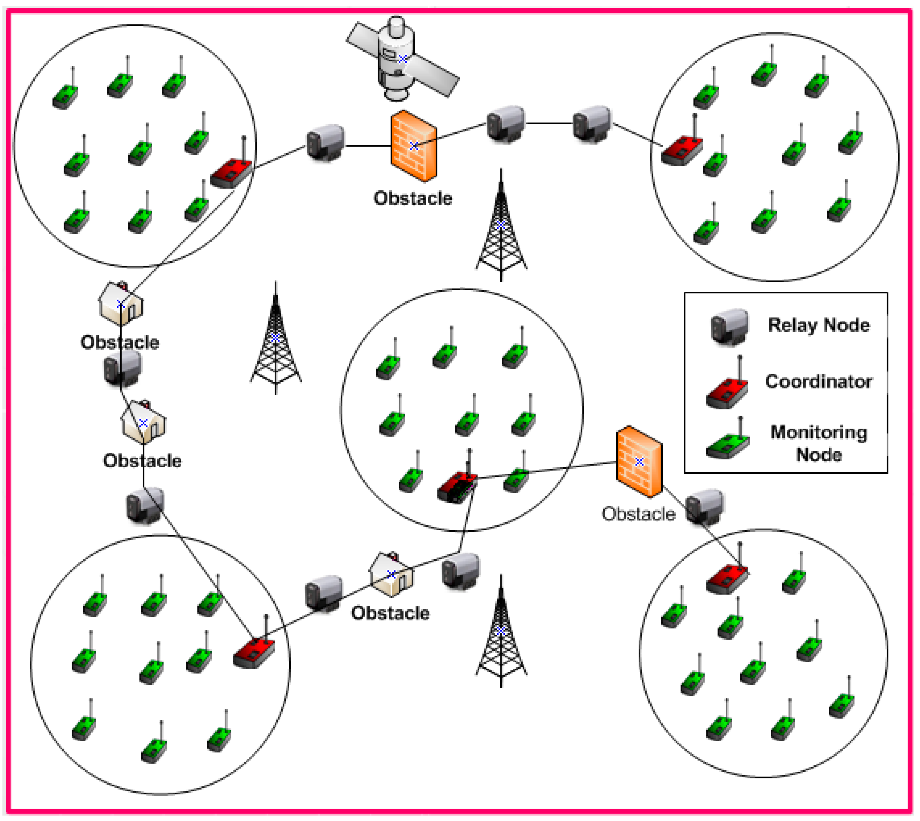 Sensors 16 01438 g001