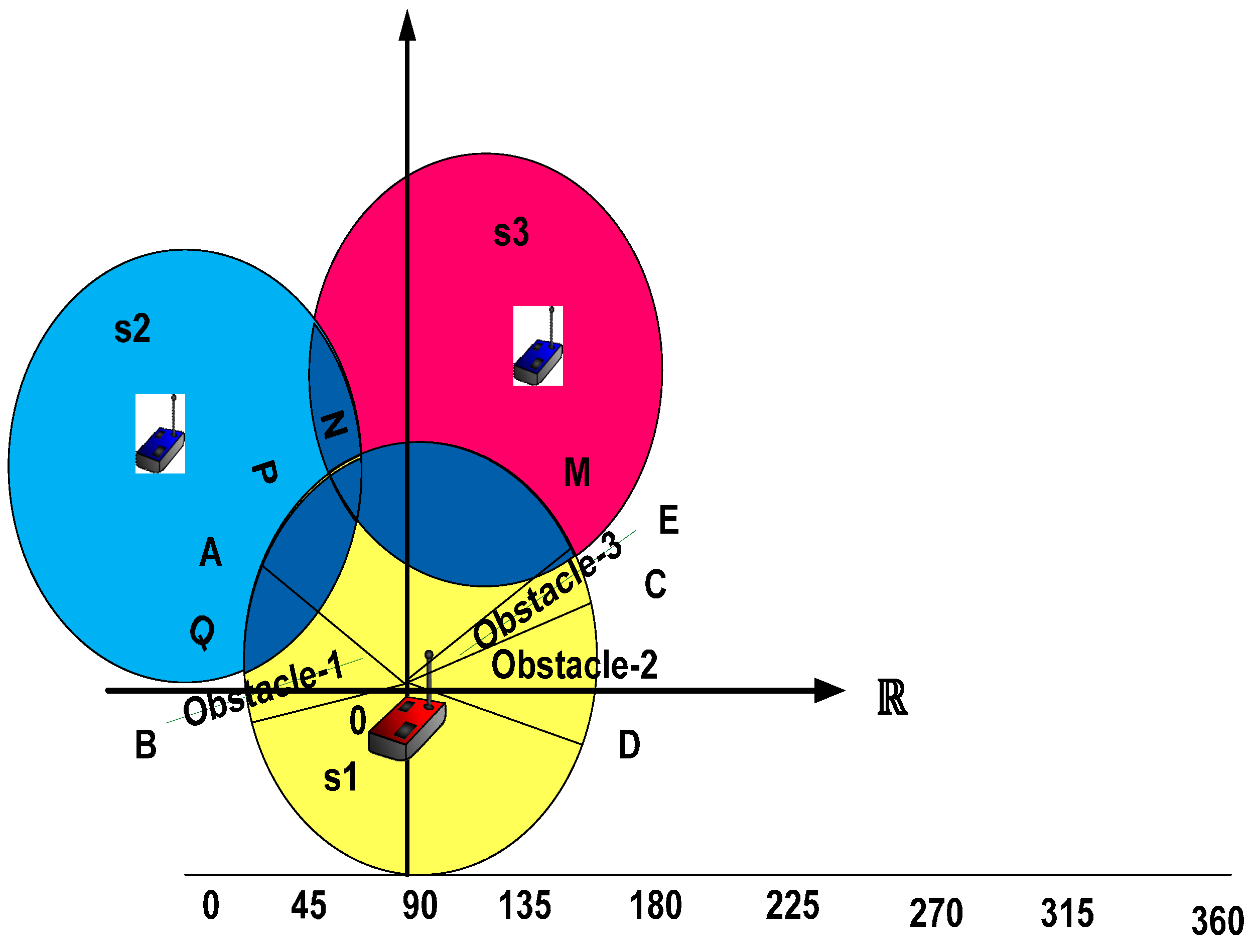 Sensors 16 01438 g004