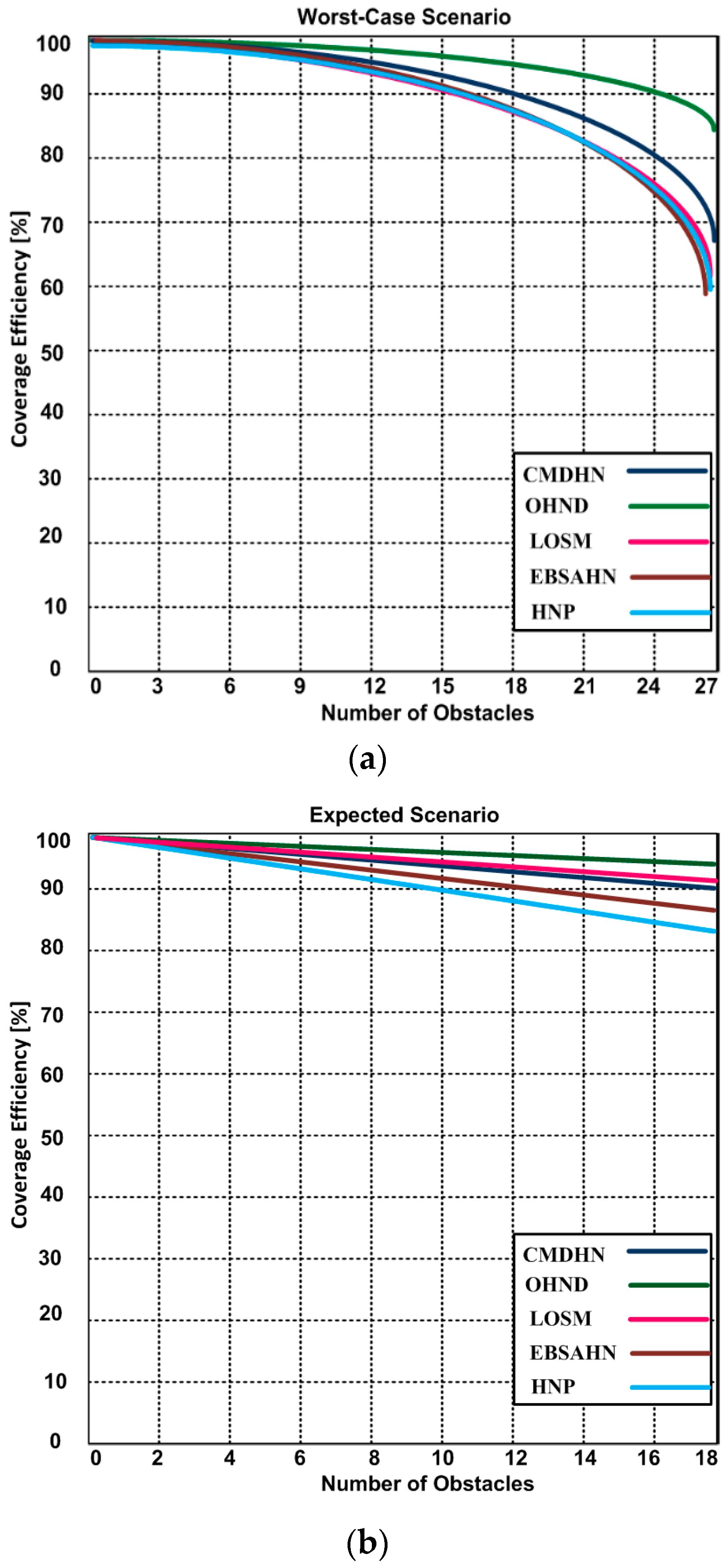 Sensors 16 01438 g005a