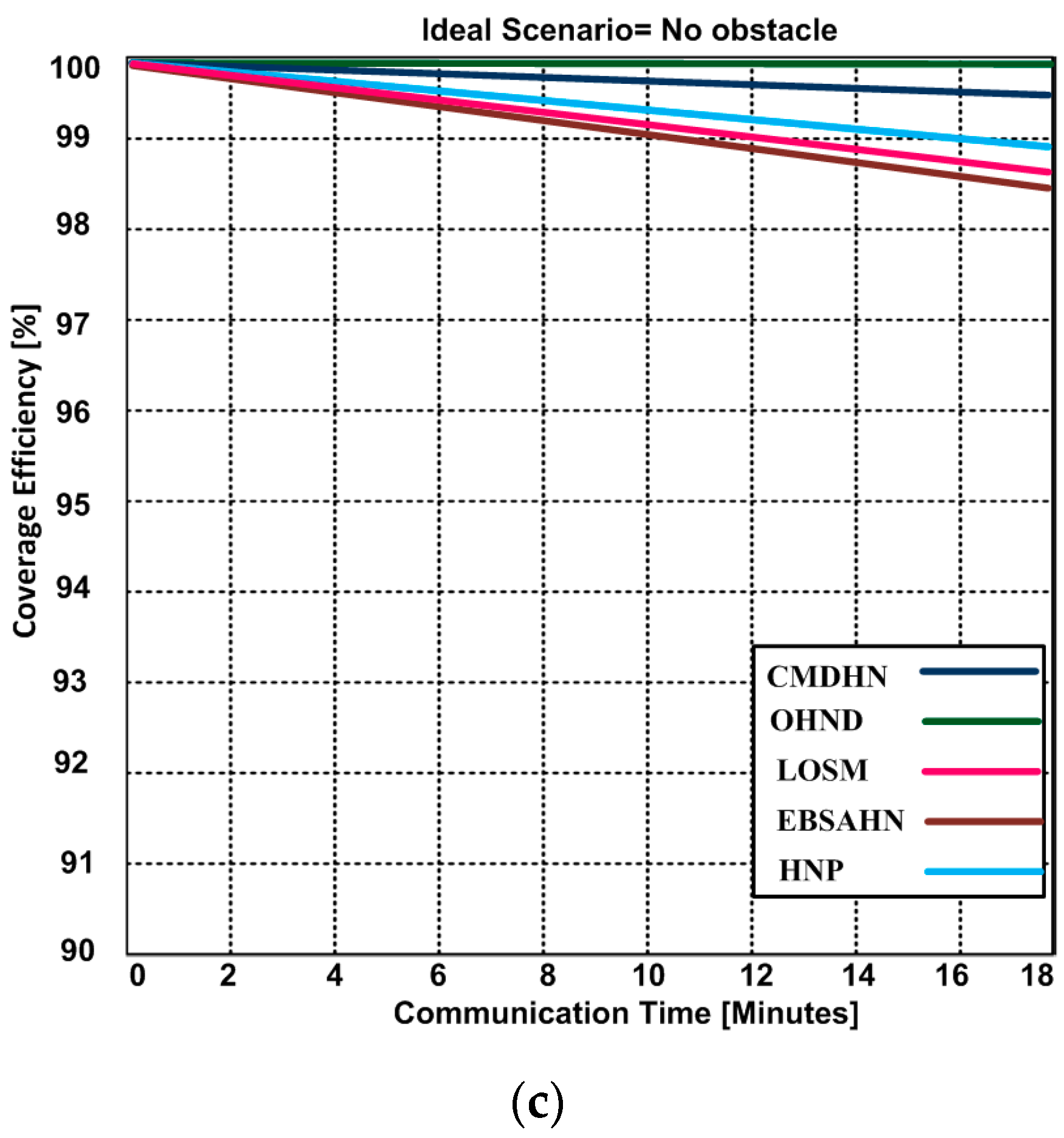 Sensors 16 01438 g005b