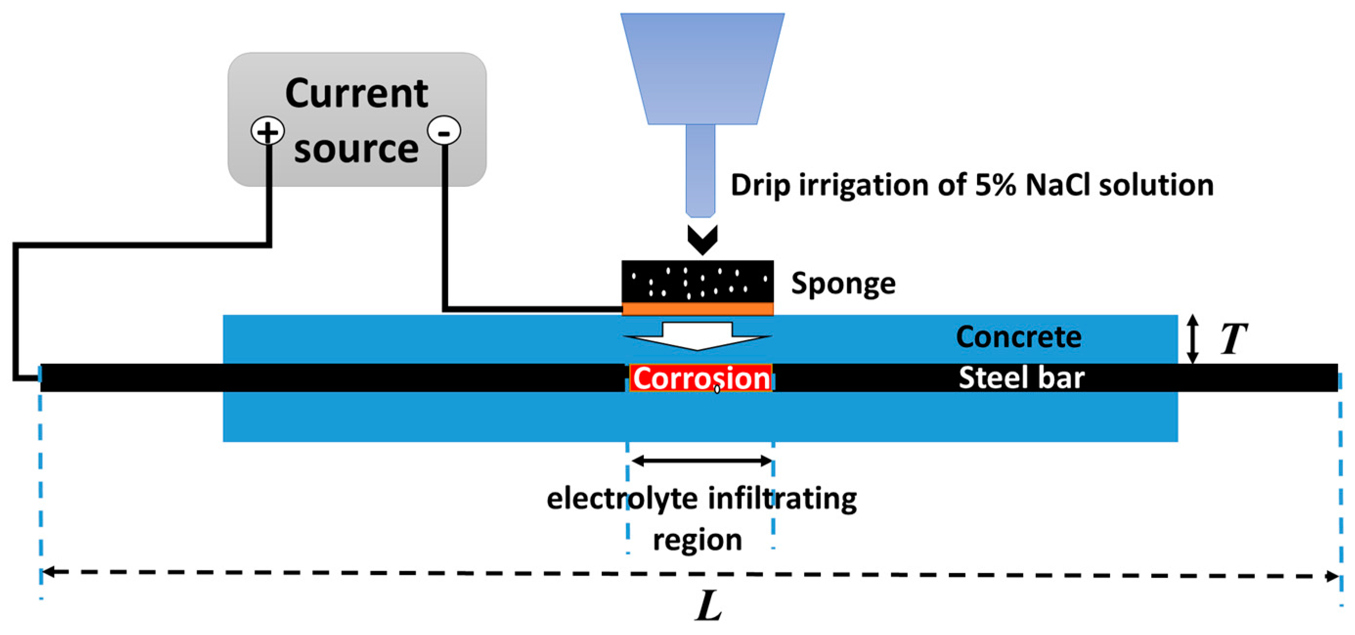 Sensors 16 01439 g001