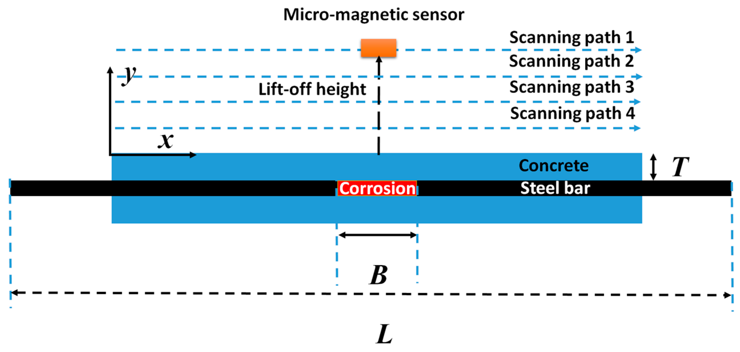 Sensors 16 01439 g003
