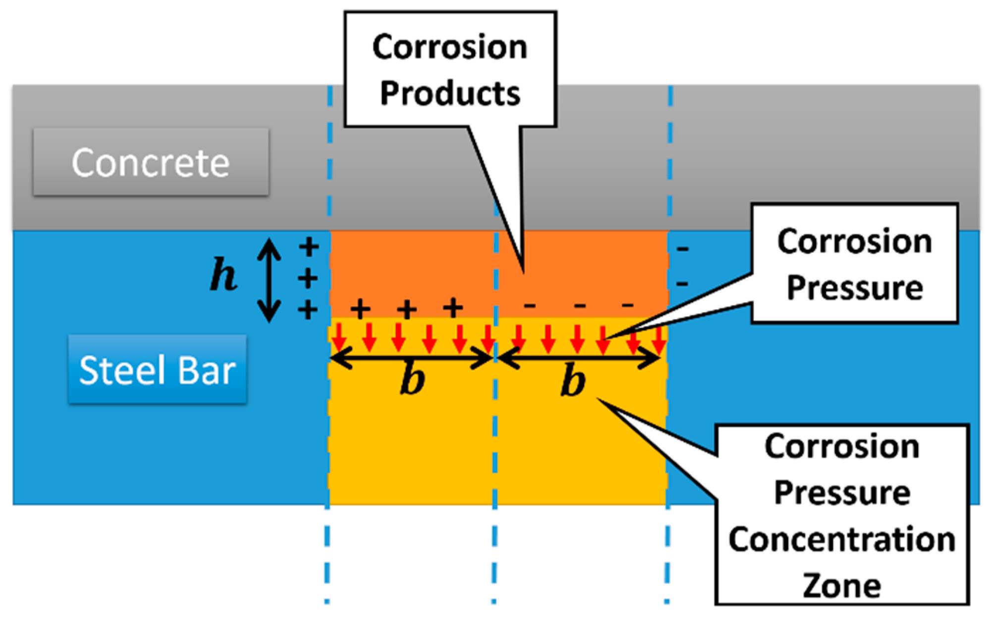 Sensors 16 01439 g004