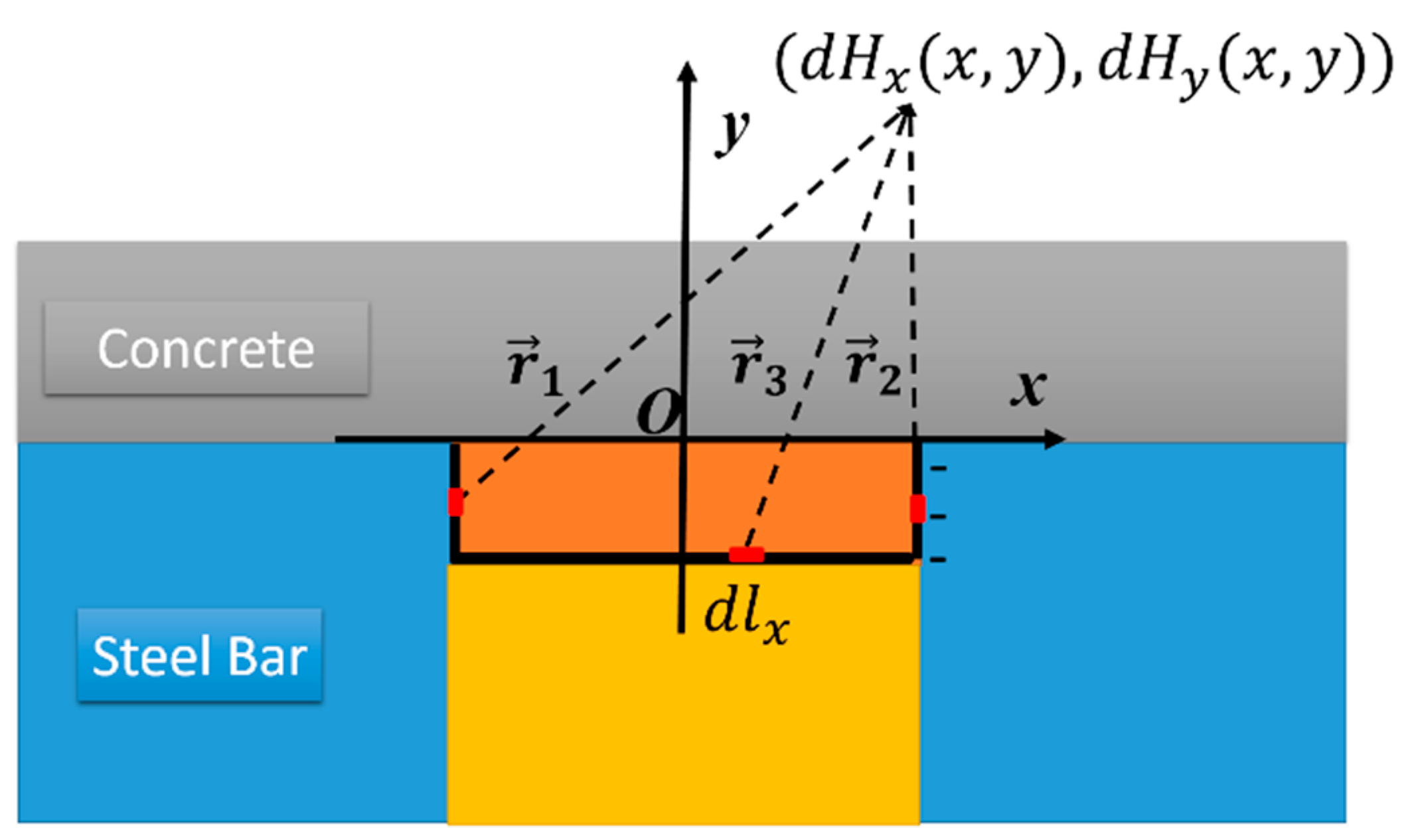 Sensors 16 01439 g005