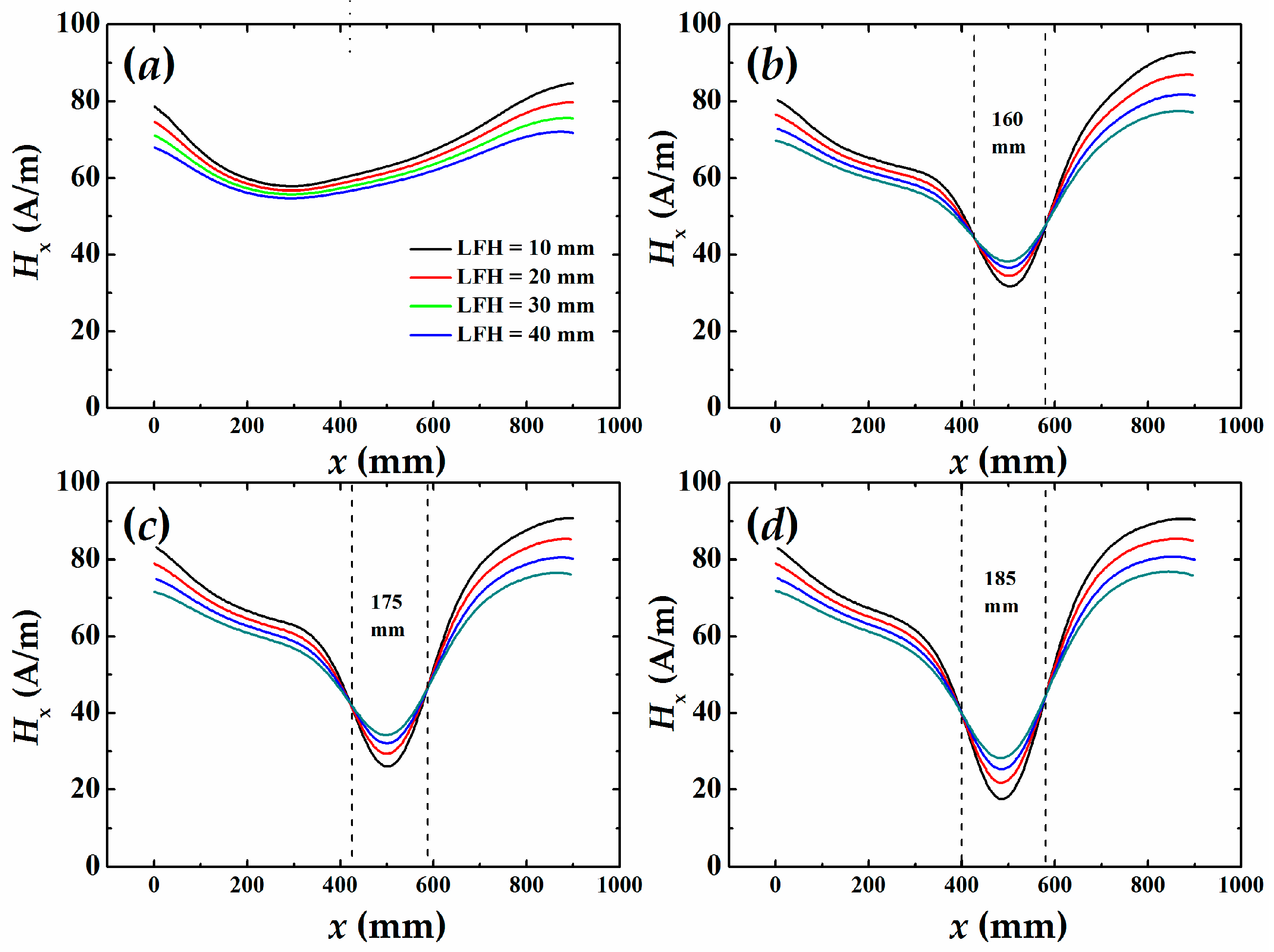Sensors 16 01439 g006