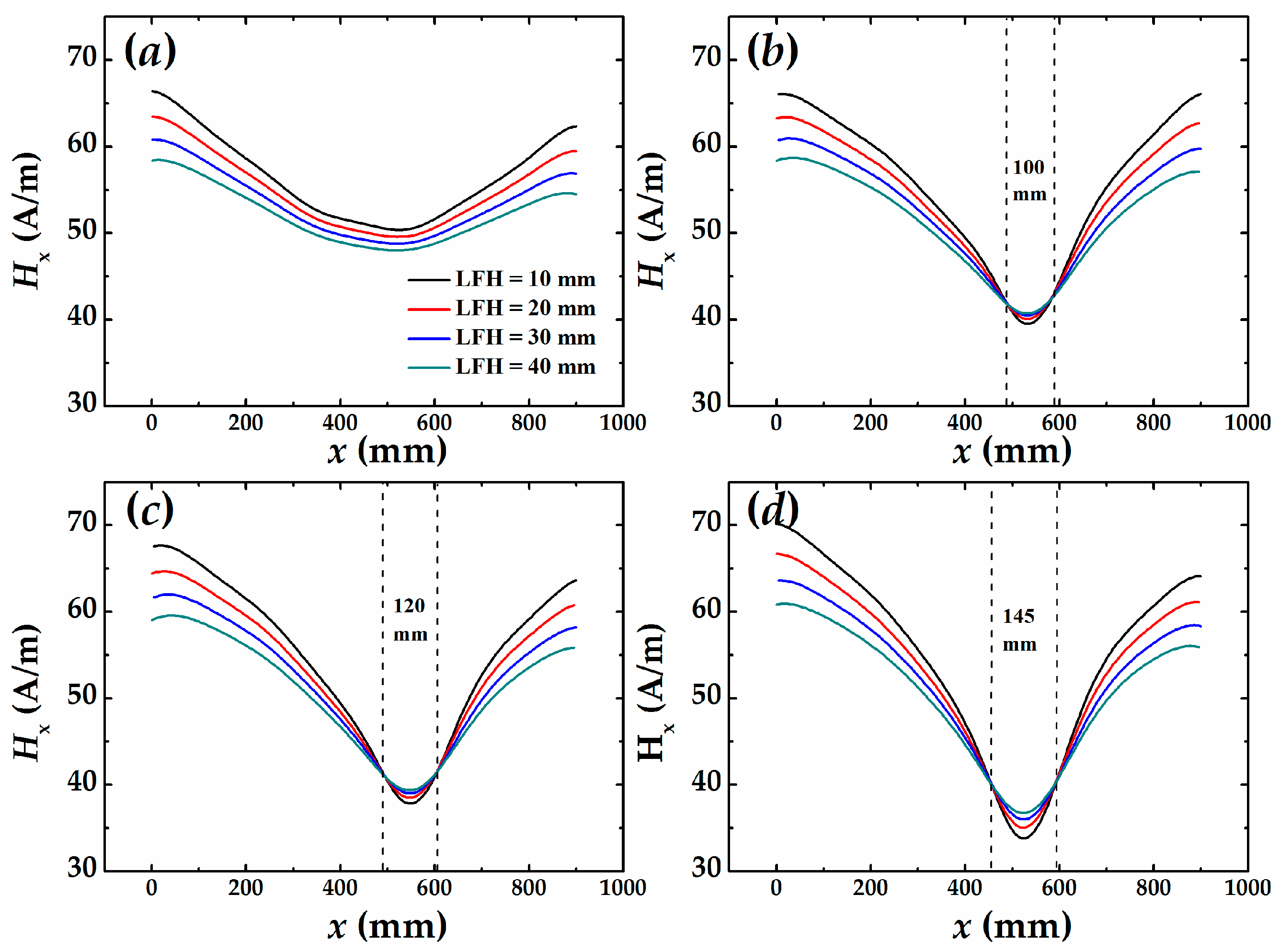 Sensors 16 01439 g007
