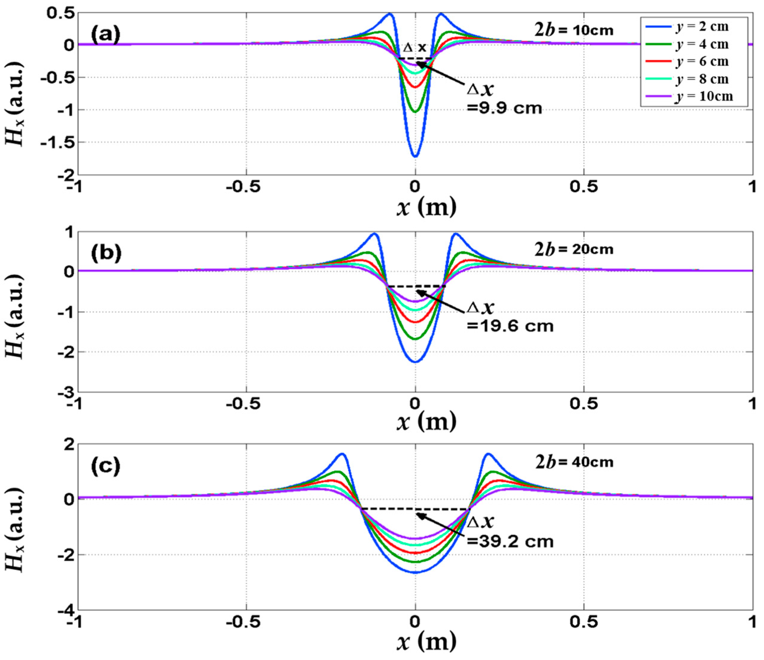 Sensors 16 01439 g009