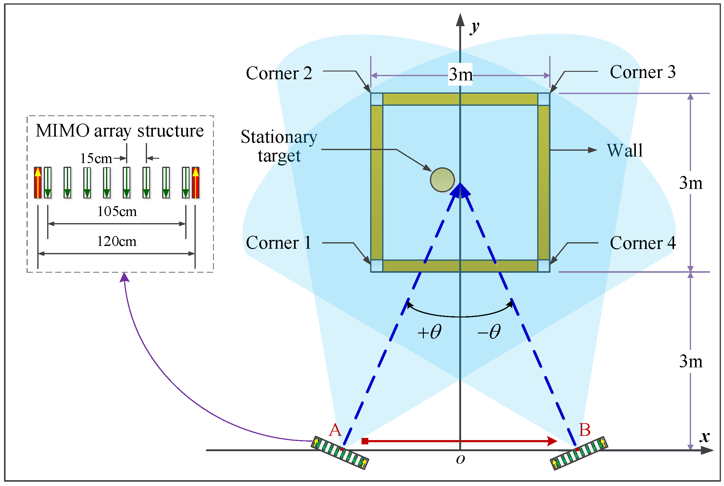 Sensors 16 01441 g003