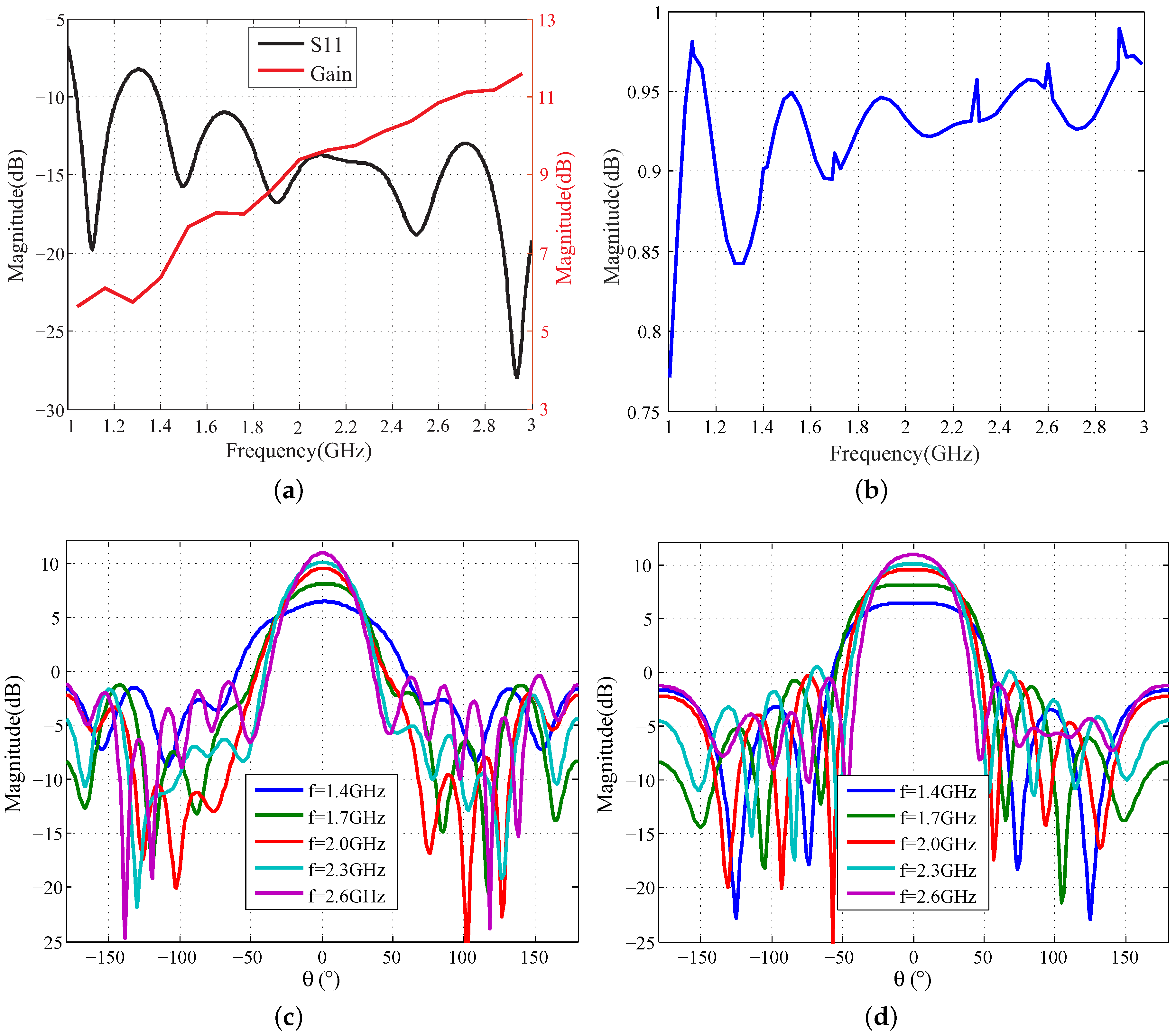 Sensors 16 01441 g004