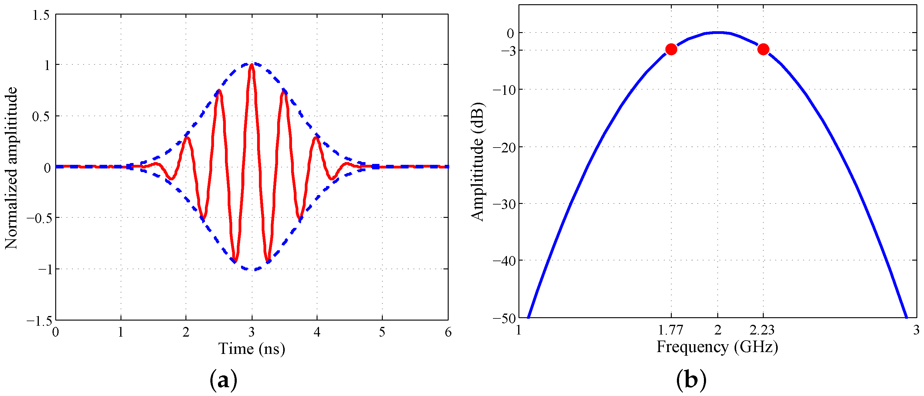 Sensors 16 01441 g005