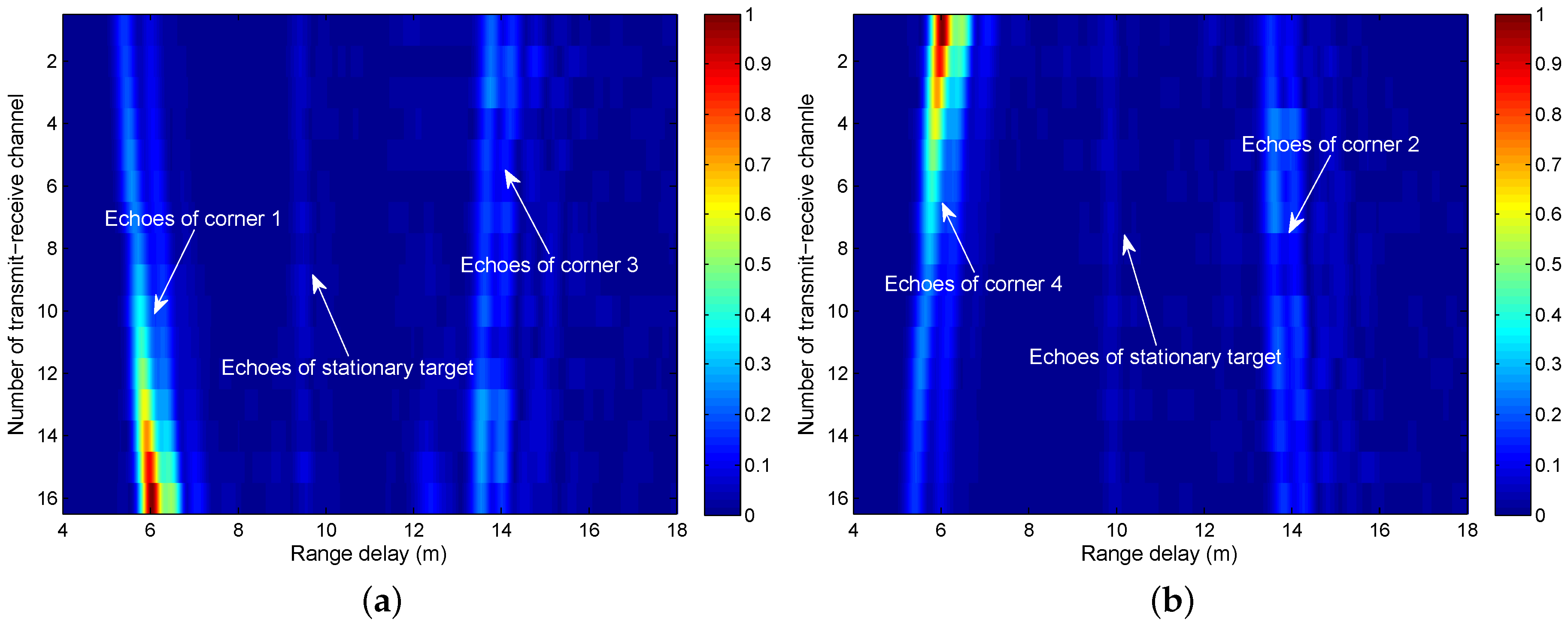 Sensors 16 01441 g006