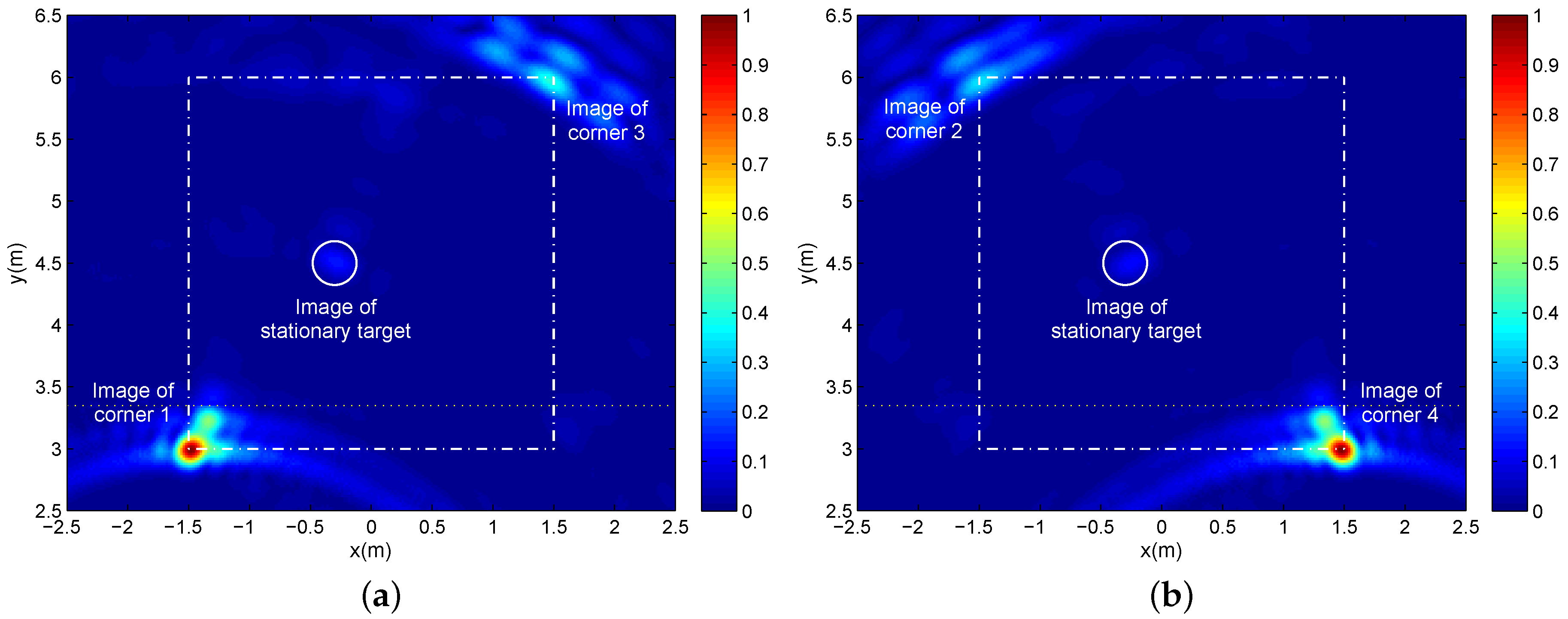 Sensors 16 01441 g007