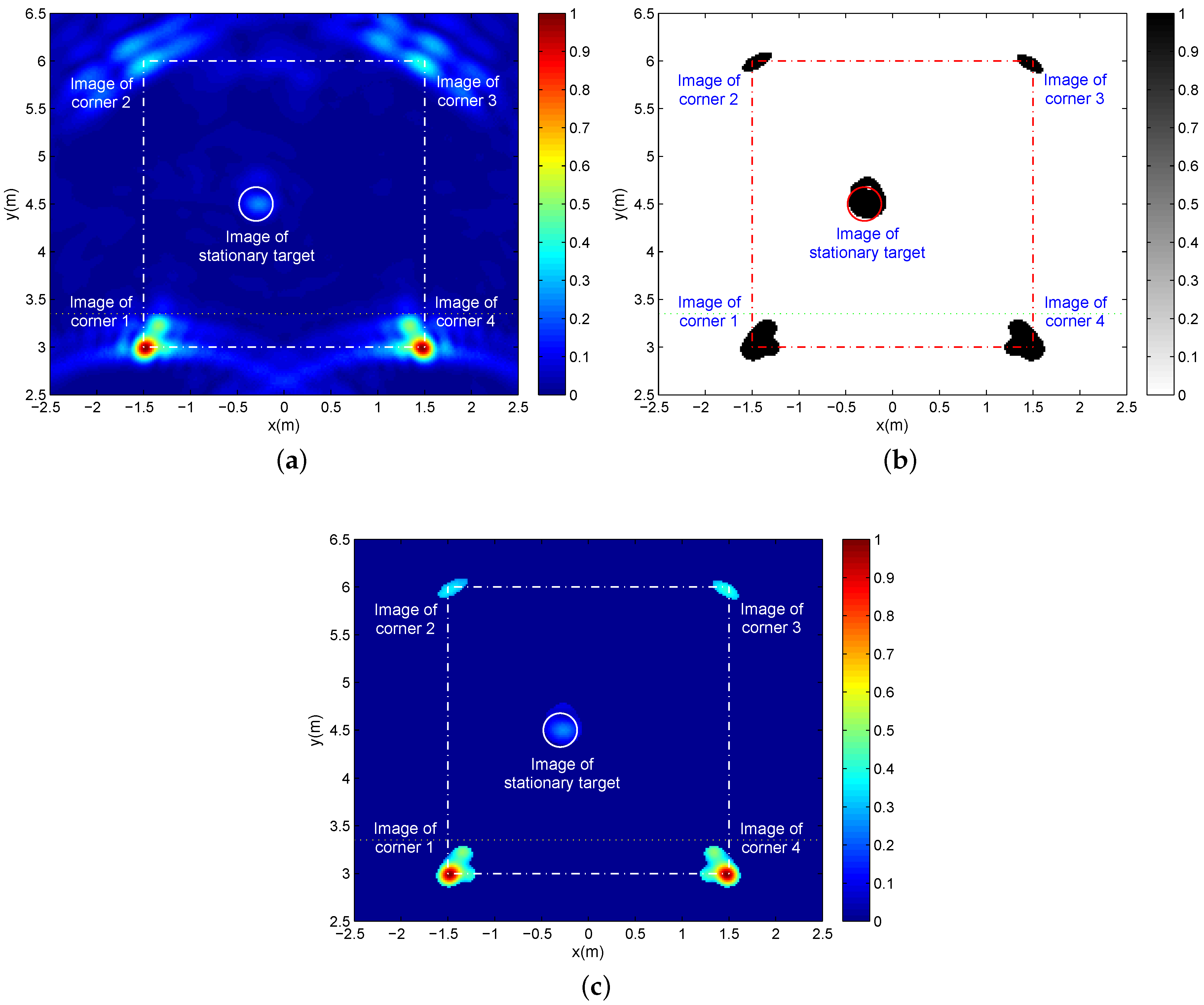 Sensors 16 01441 g008