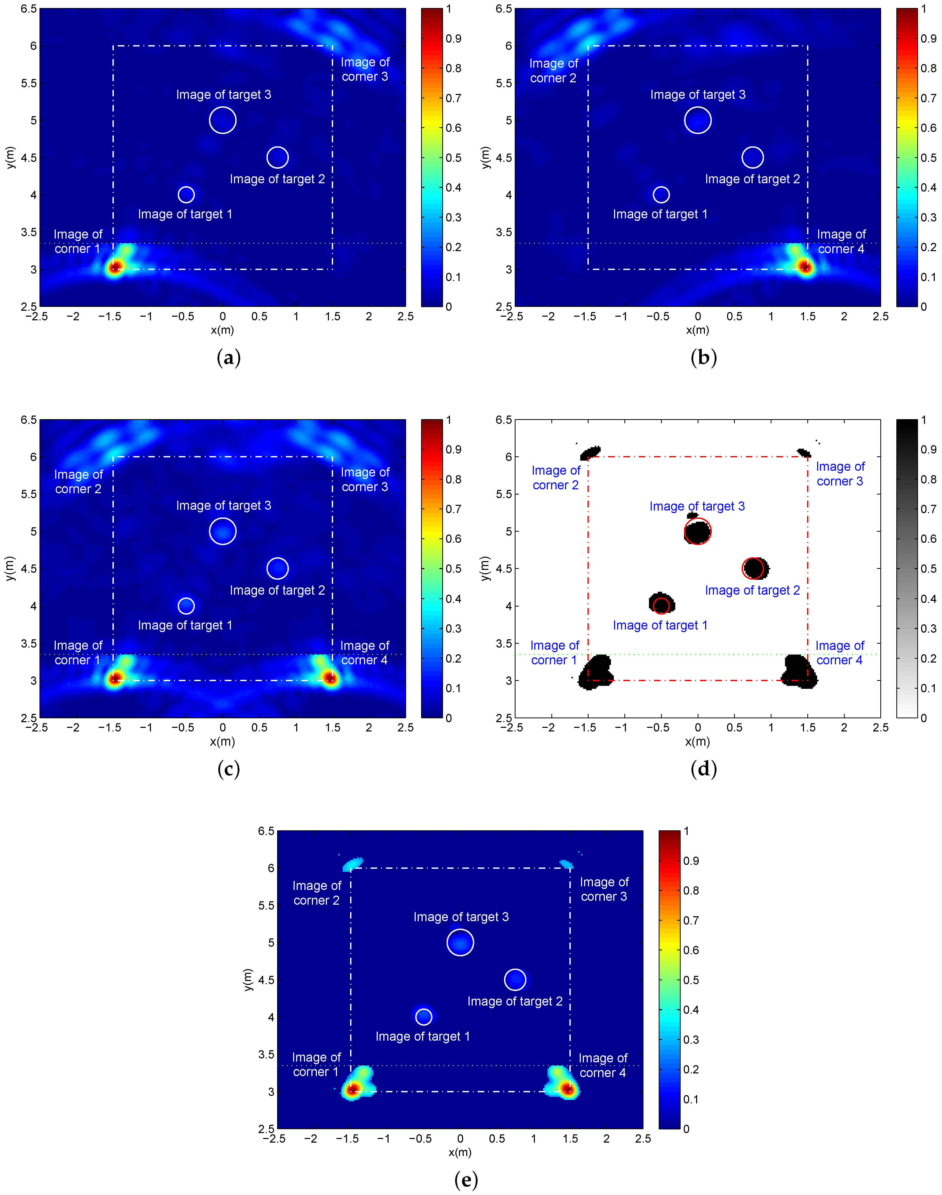 Sensors 16 01441 g009