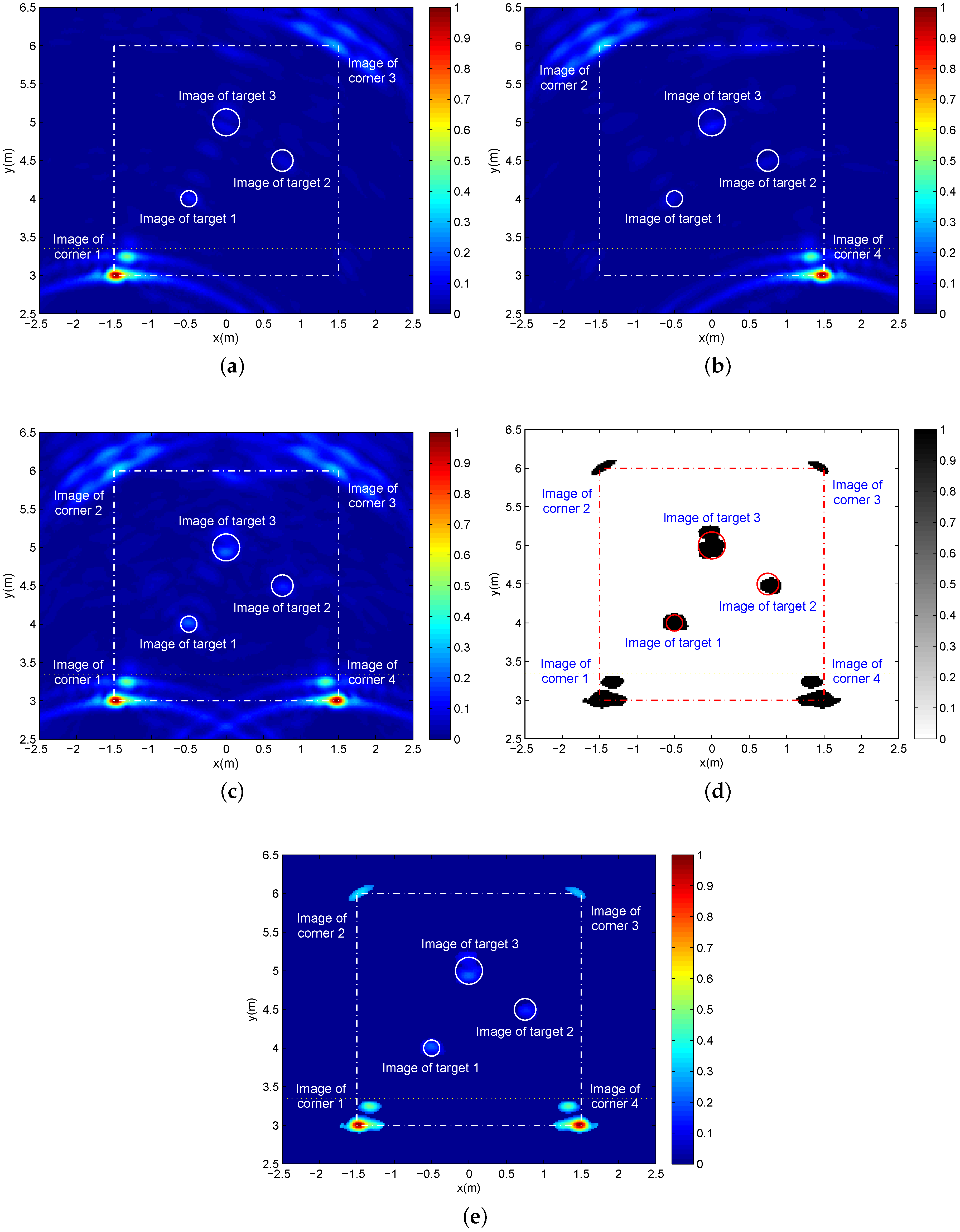 Sensors 16 01441 g010